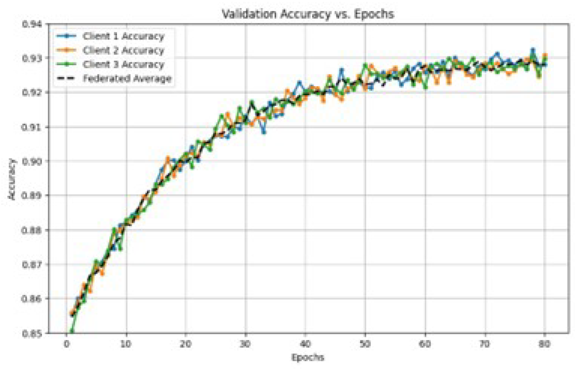 Preprints 140978 g005