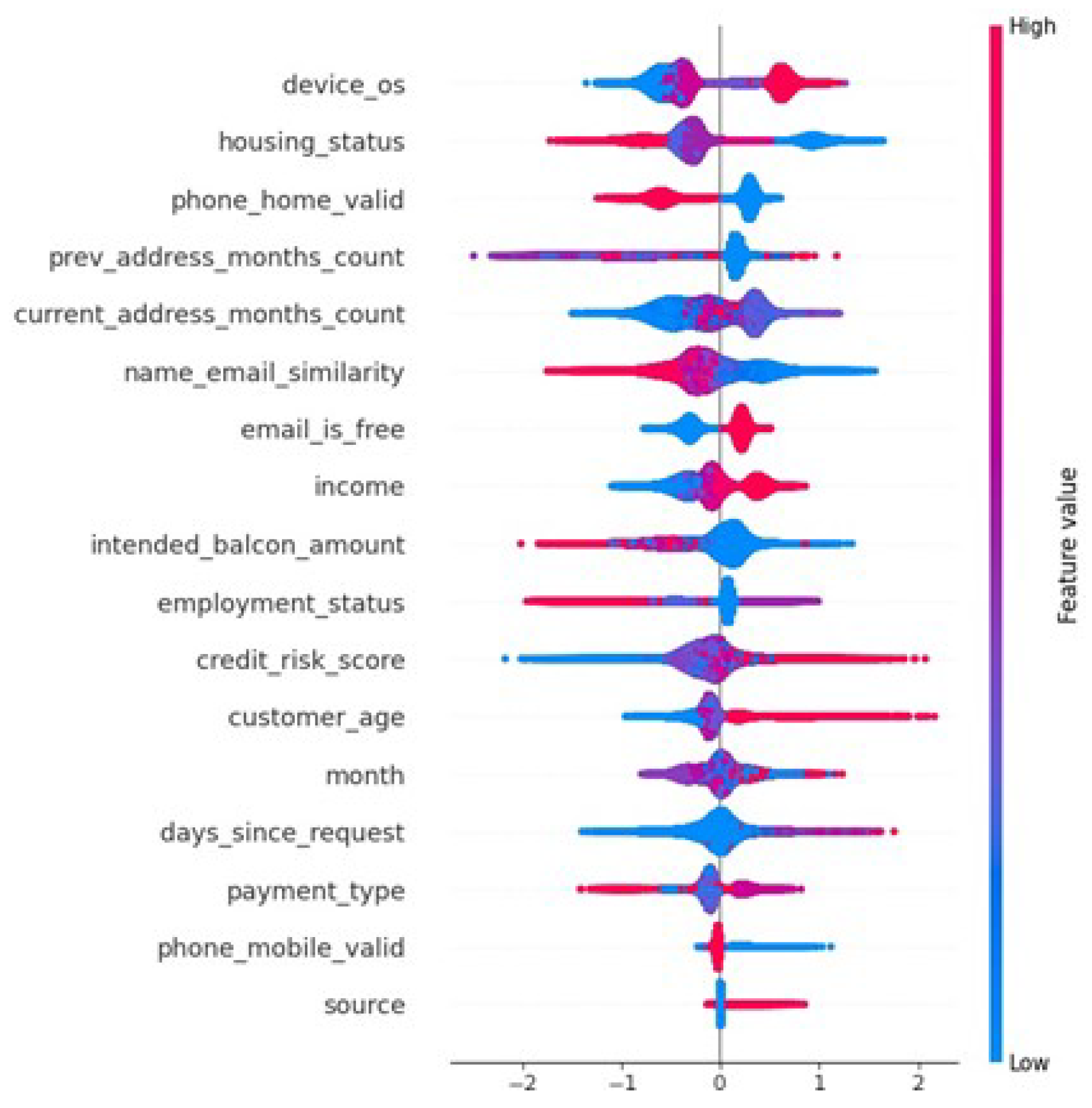 Preprints 140978 g006