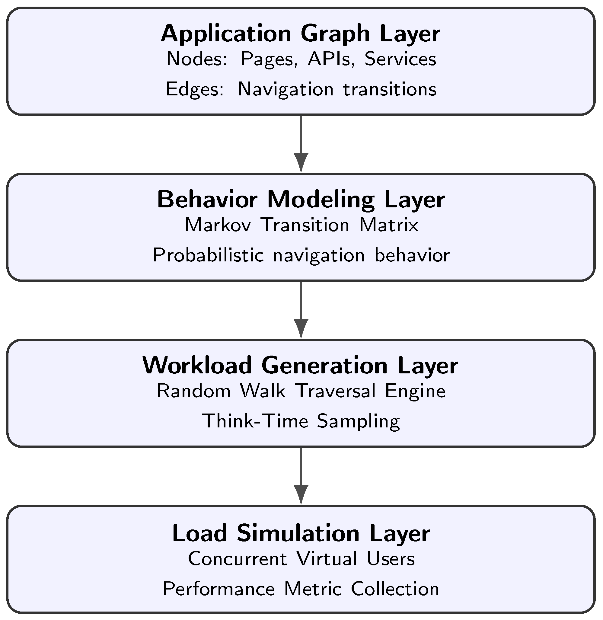 Preprints 206752 g001