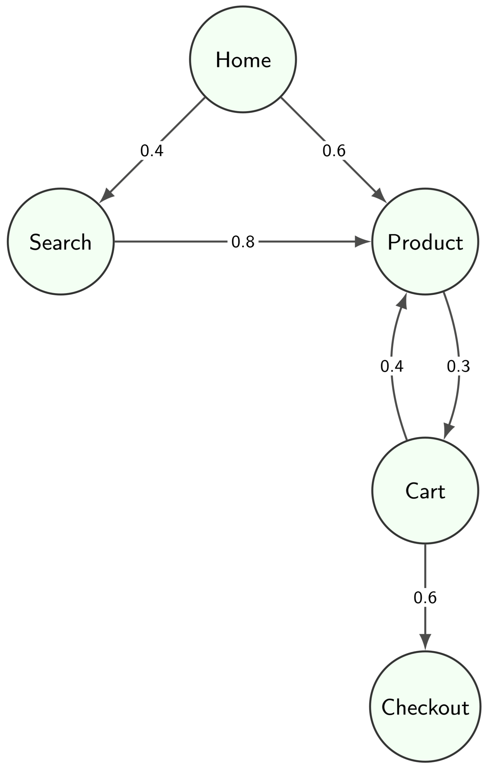 Preprints 206752 g002