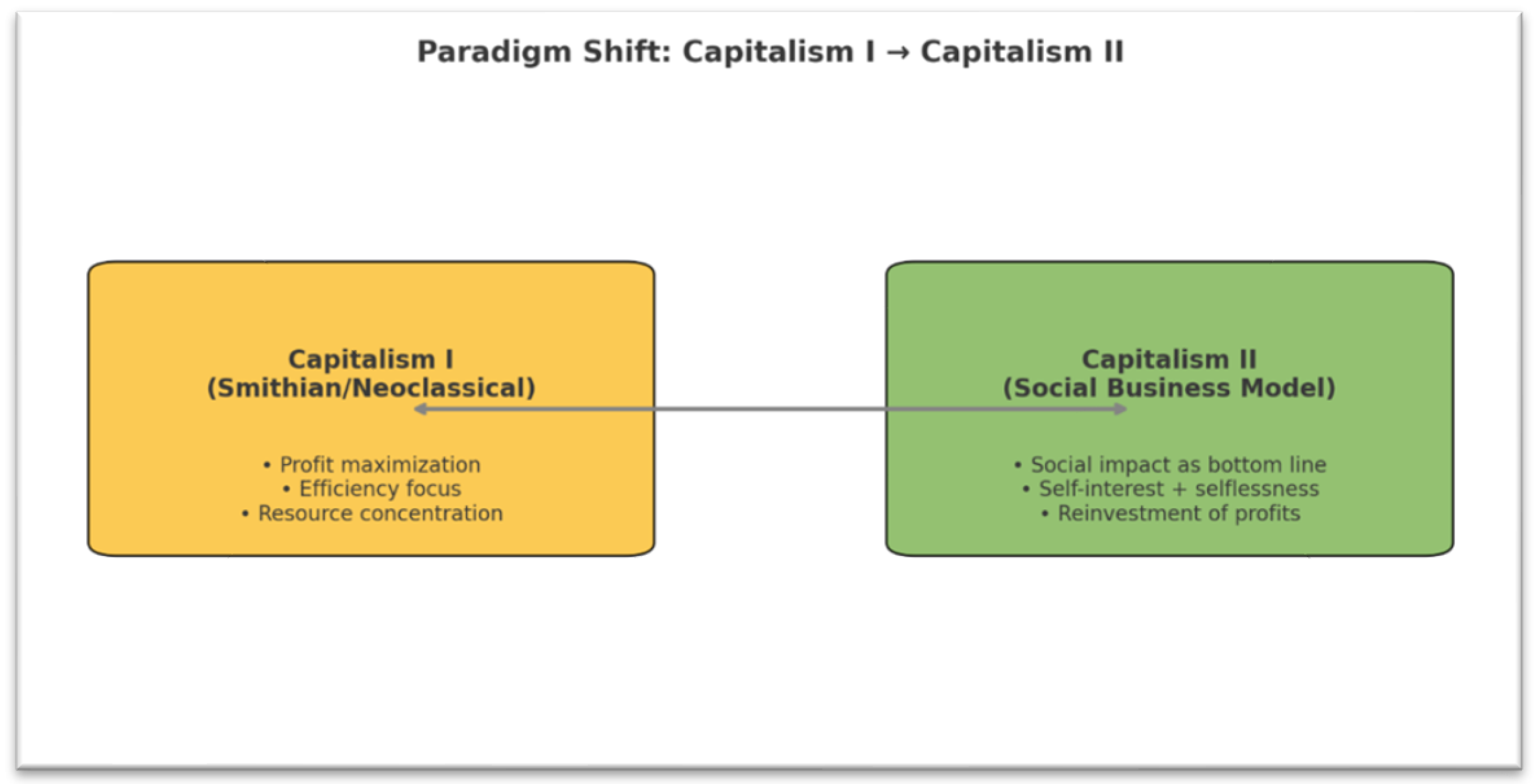 Preprints 172542 g001