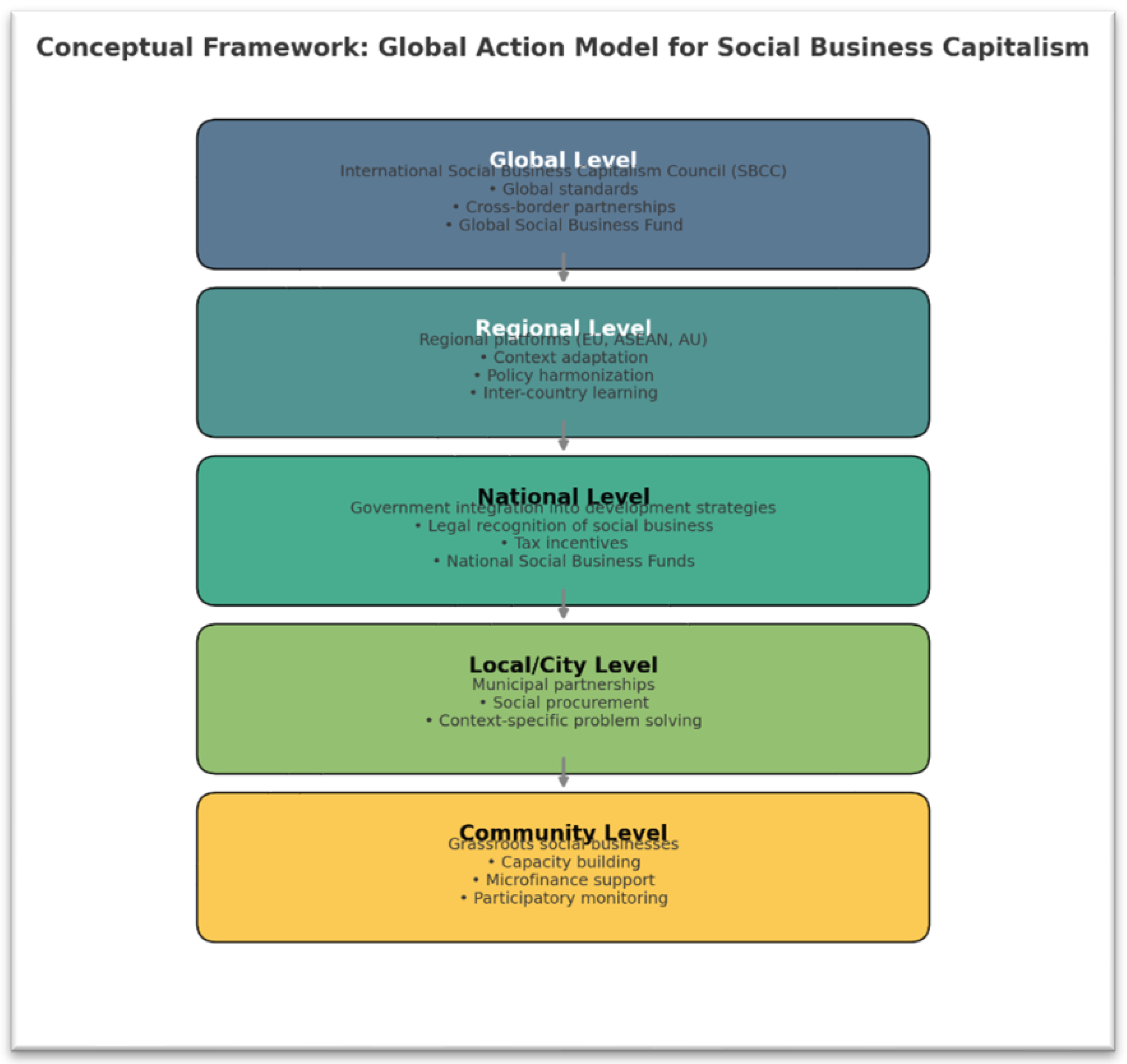 Preprints 172542 g002