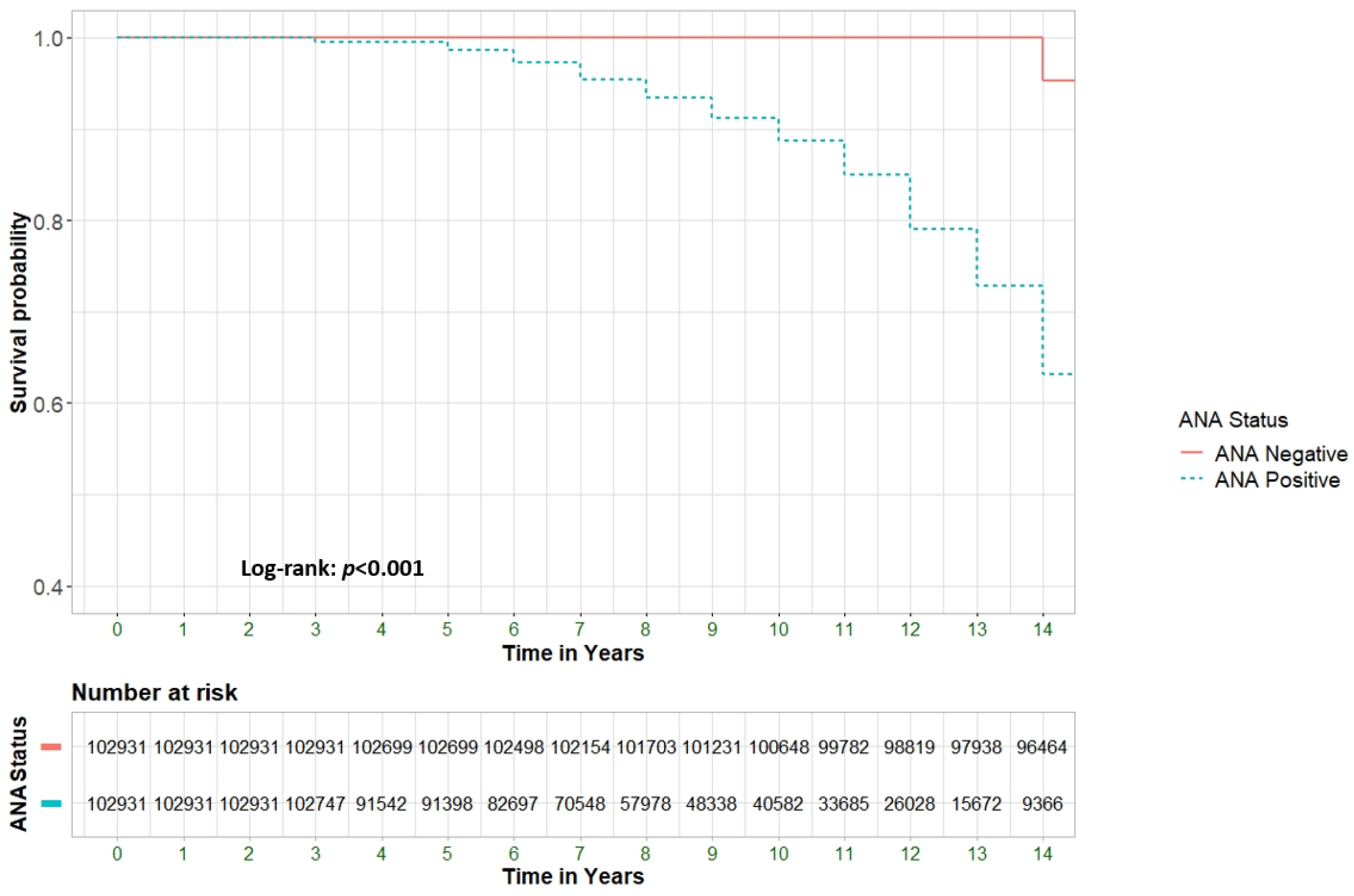 Preprints 141530 g001