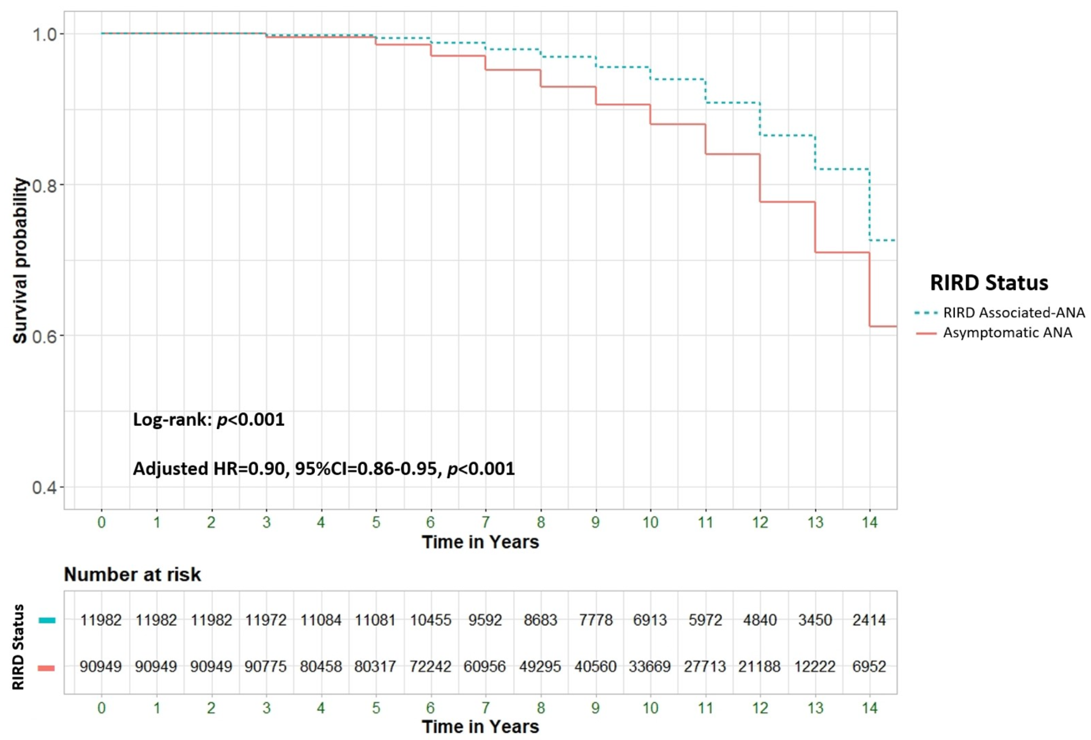 Preprints 141530 g003