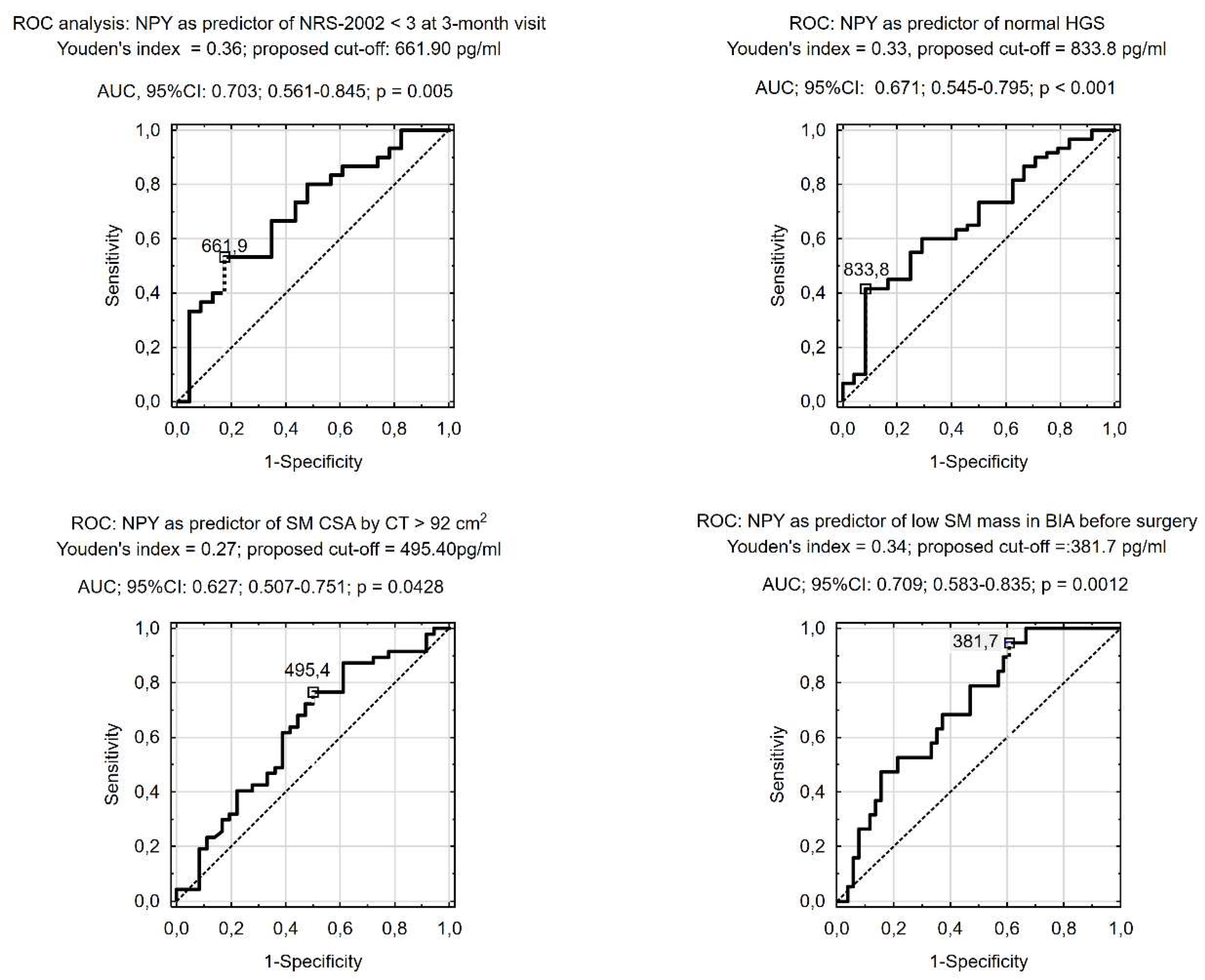 Preprints 121464 g001