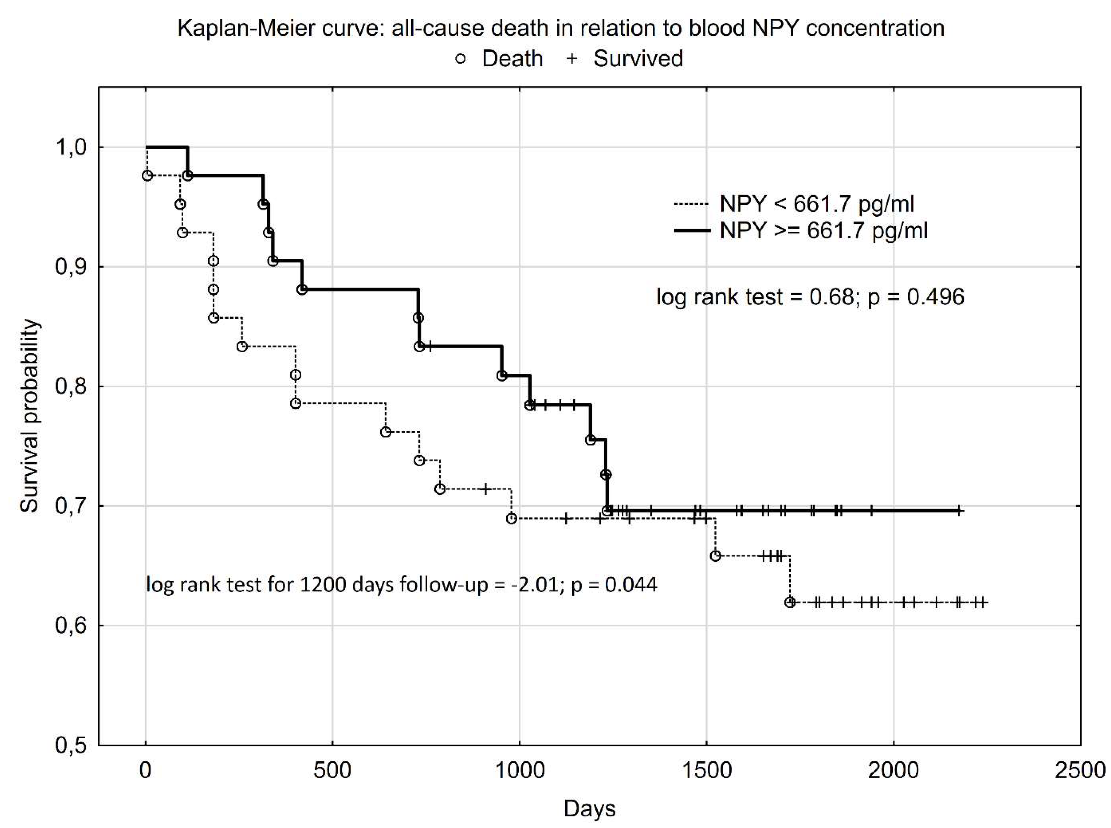 Preprints 121464 g002