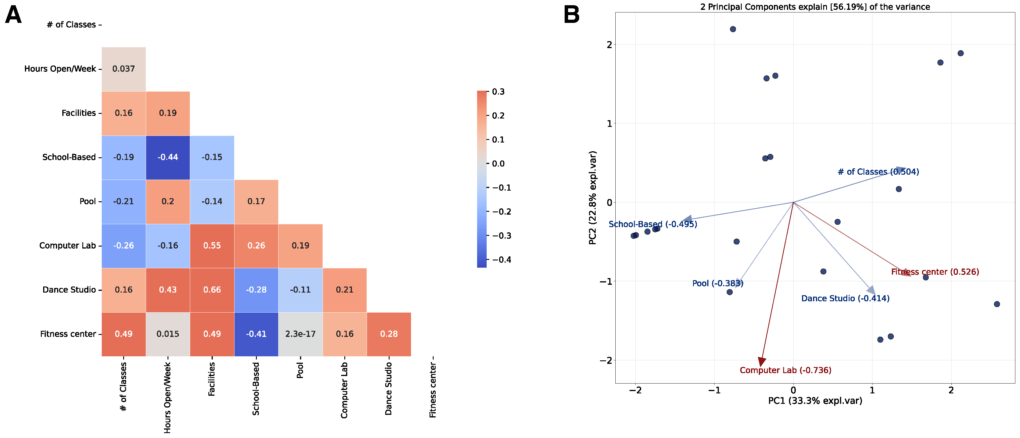 Preprints 98954 g002