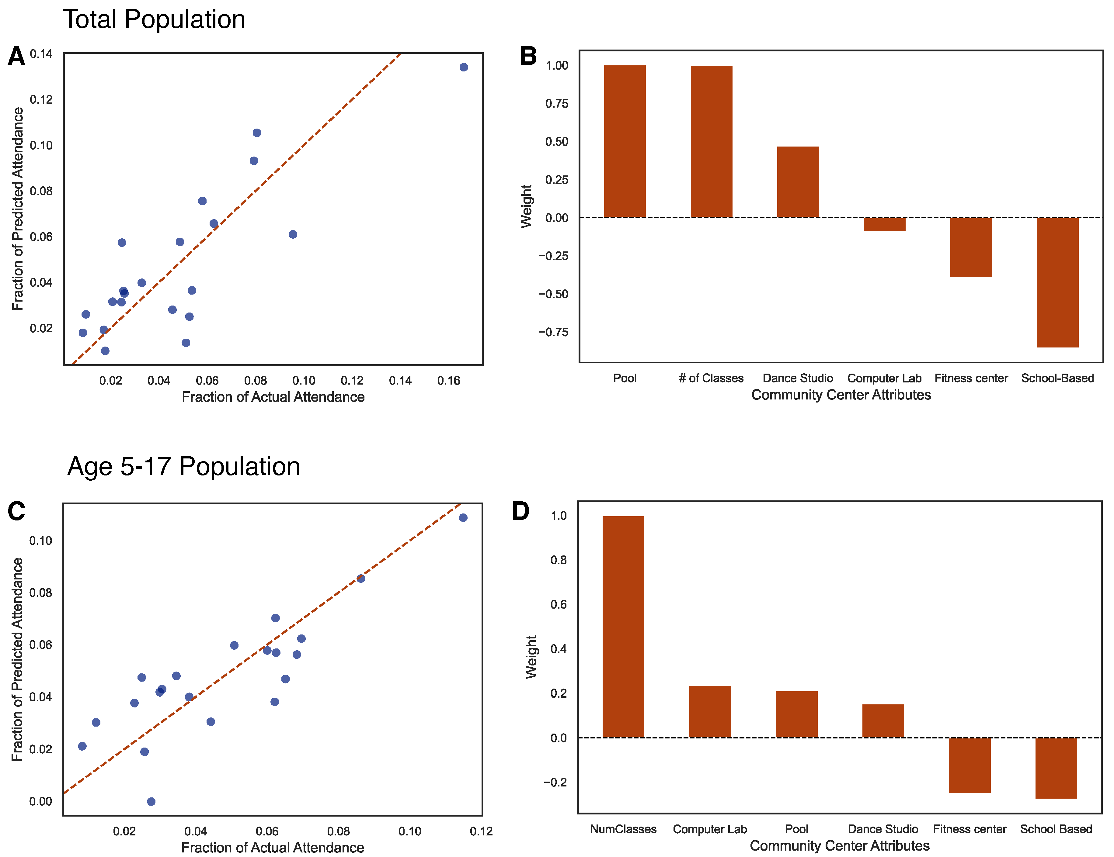 Preprints 98954 g003