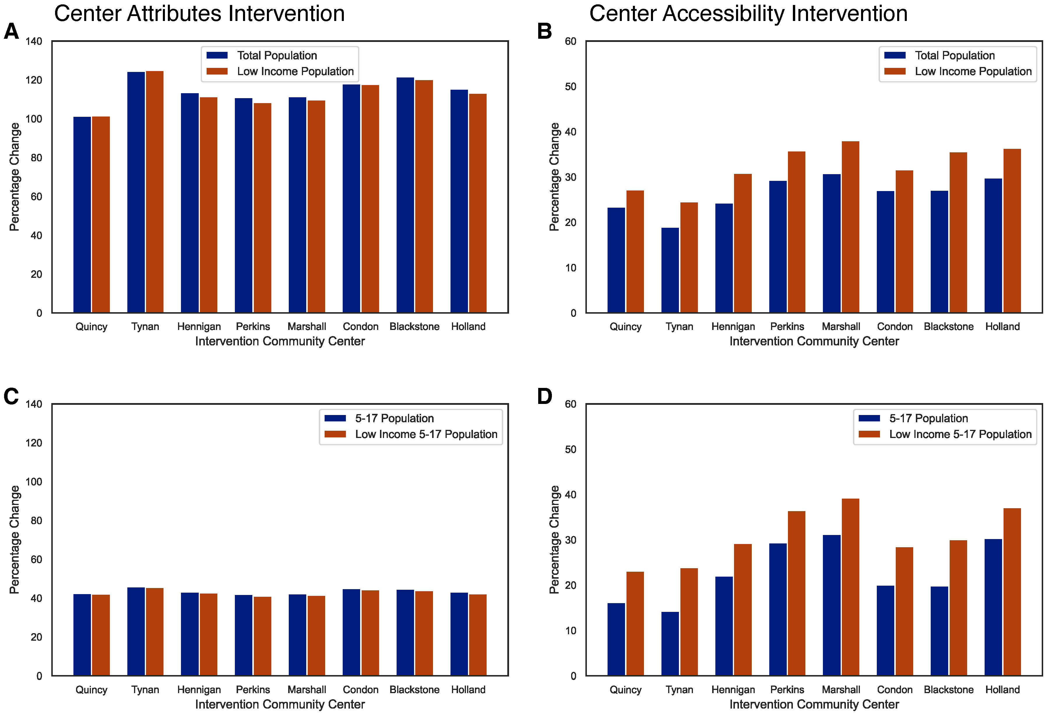 Preprints 98954 g004