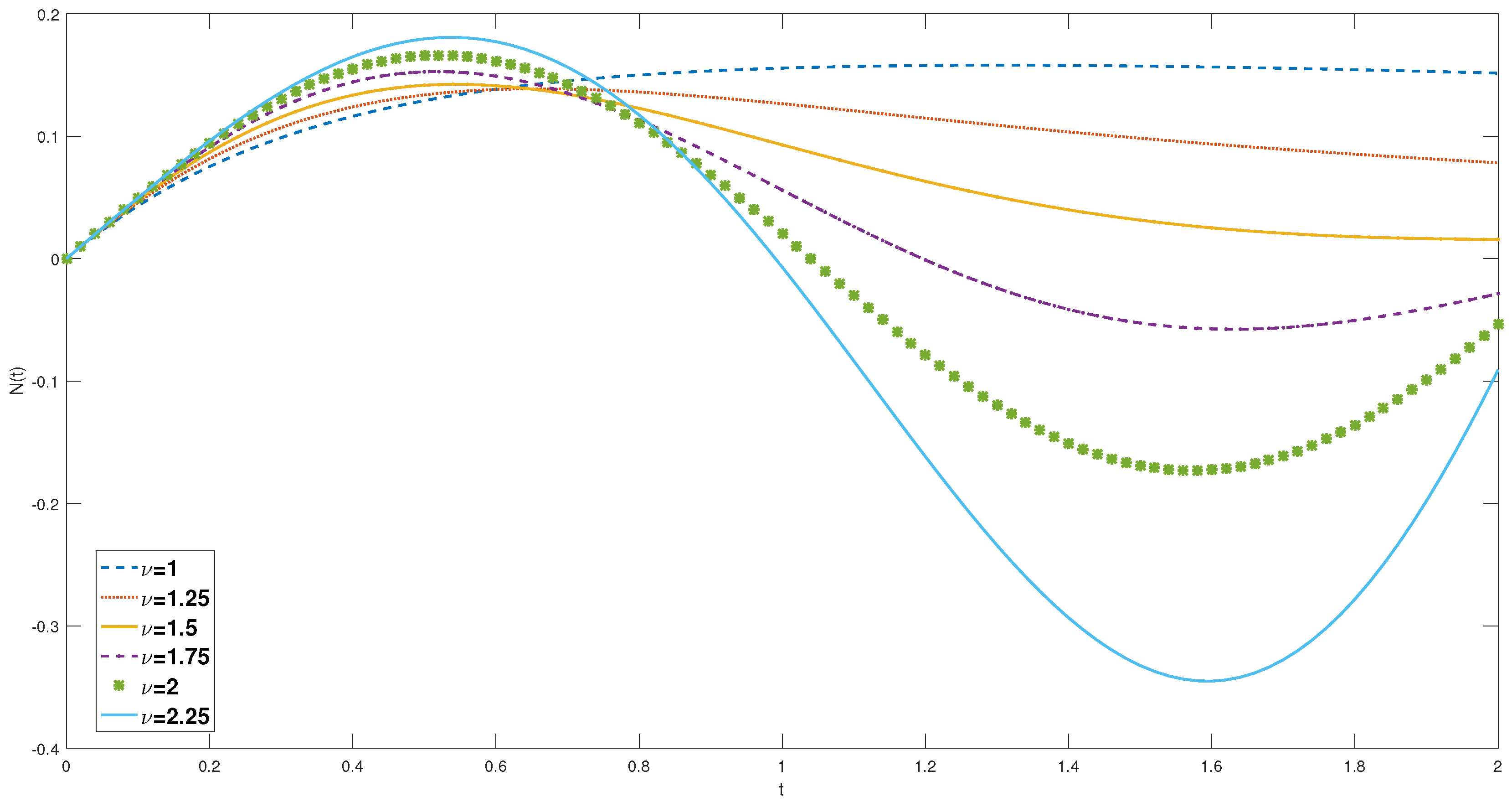Preprints 140098 g001