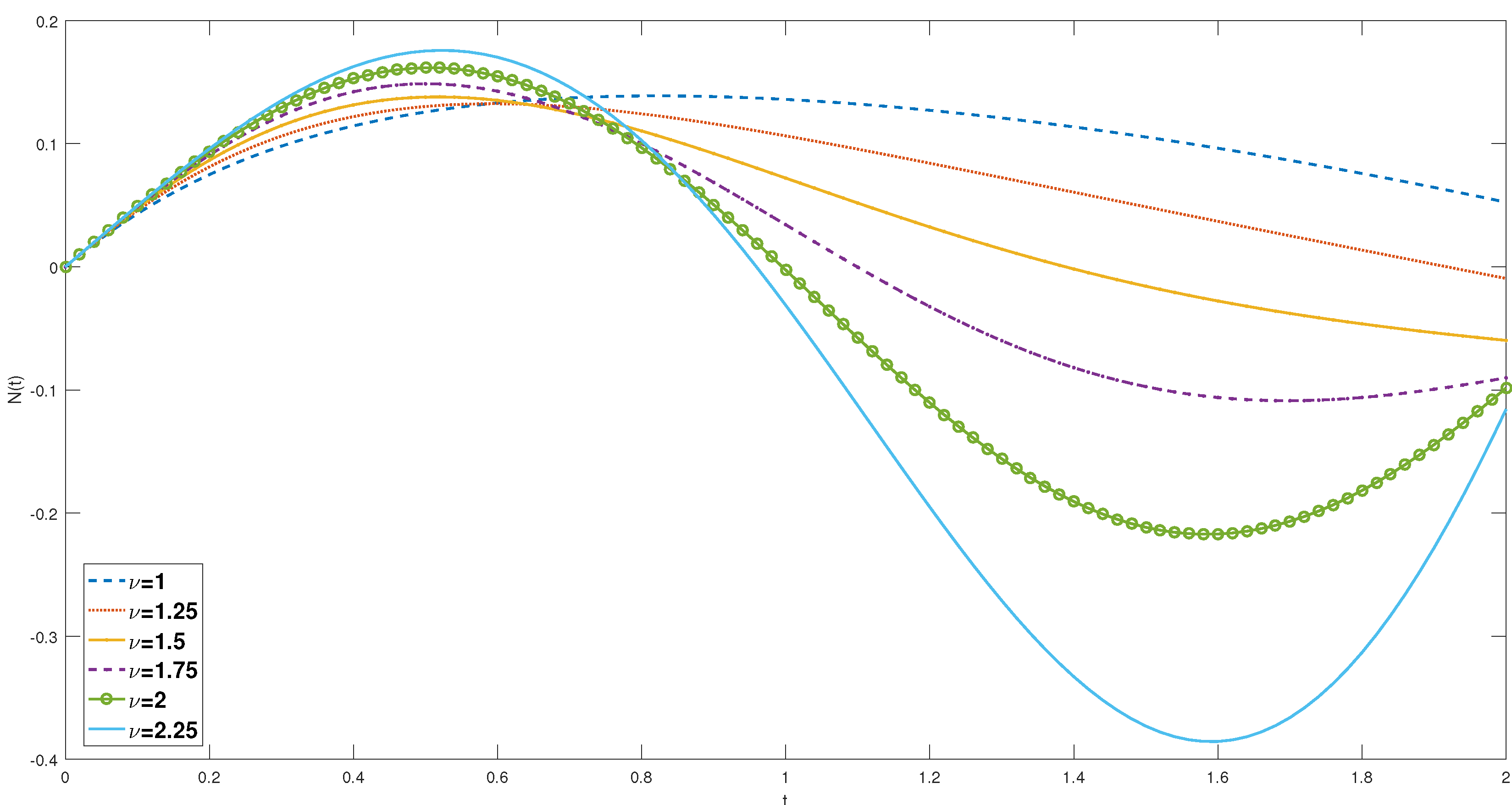 Preprints 140098 g002