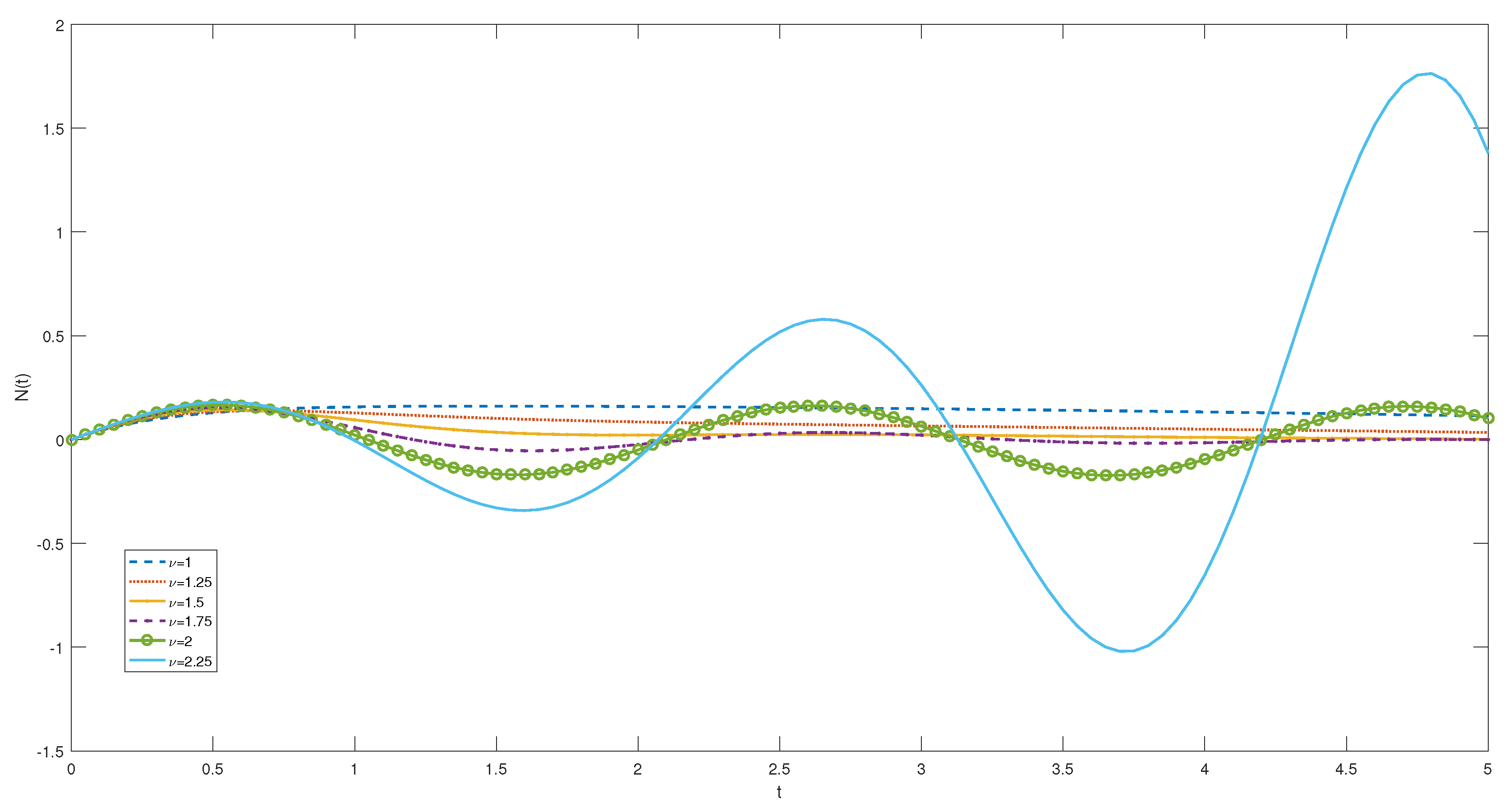 Preprints 140098 g003