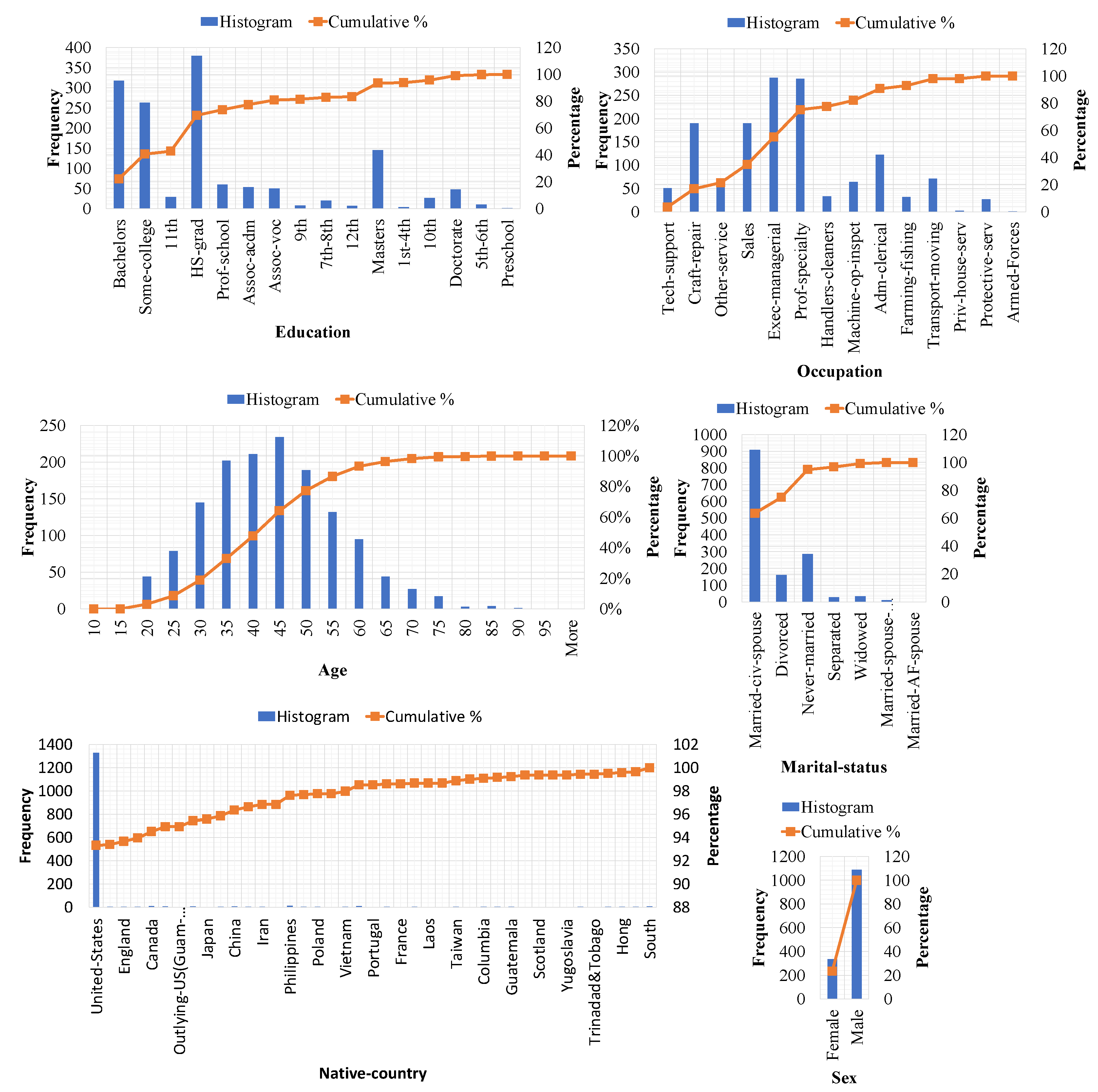 Preprints 172495 g003