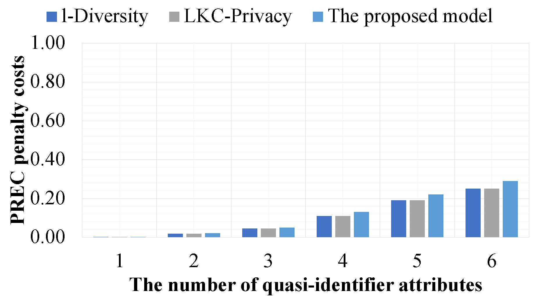 Preprints 172495 g005