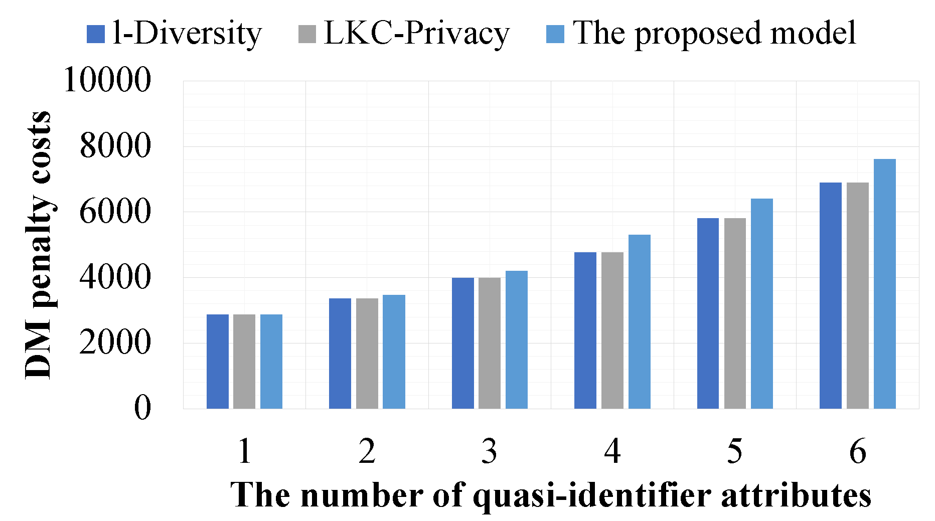 Preprints 172495 g006