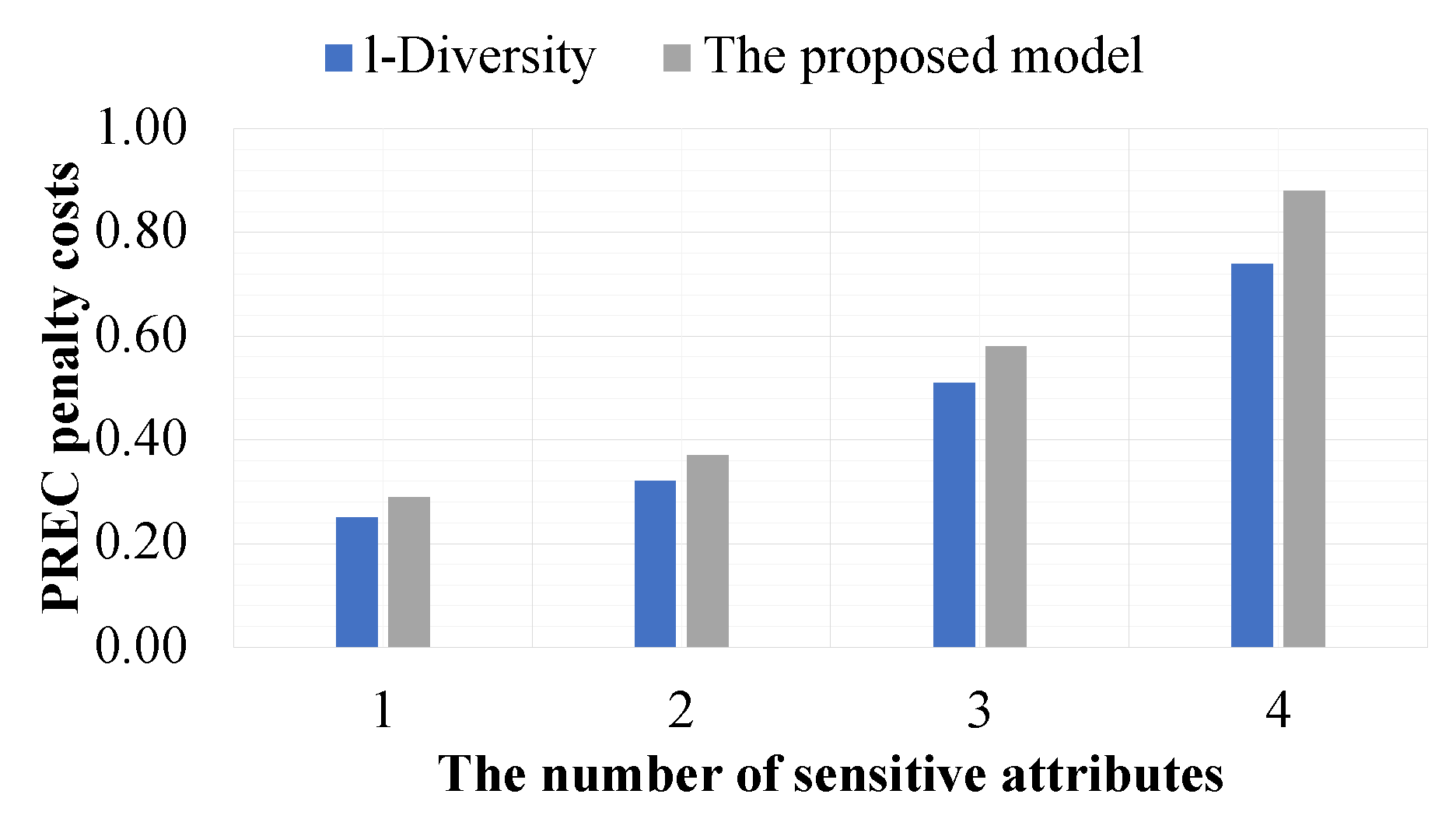 Preprints 172495 g007