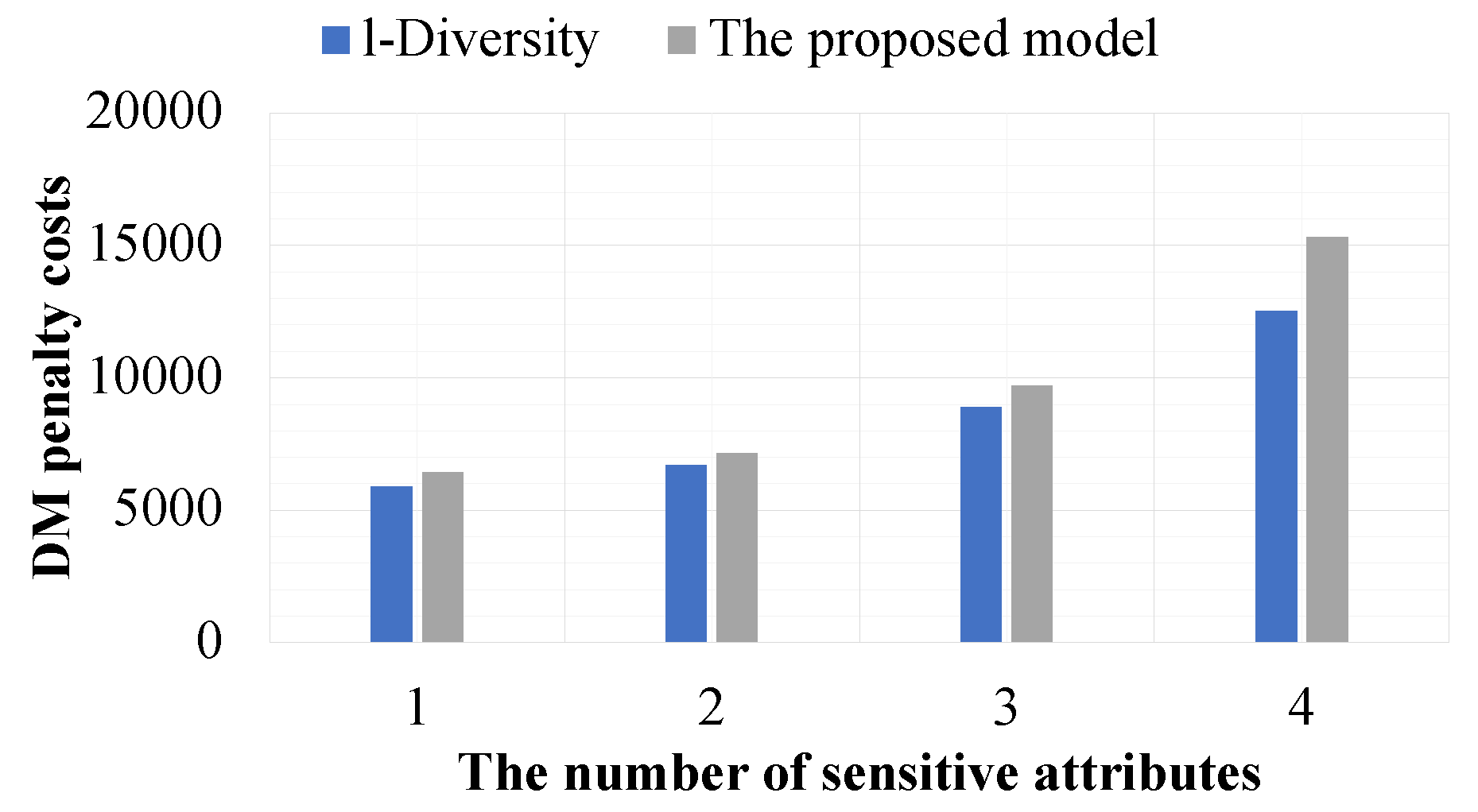 Preprints 172495 g008