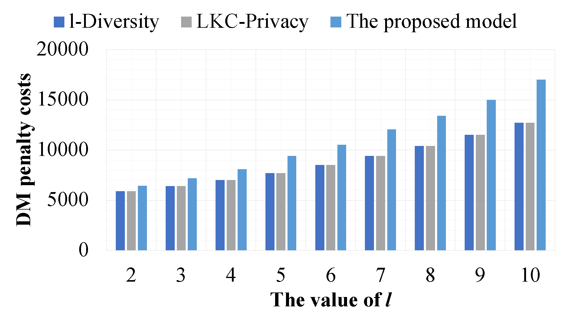 Preprints 172495 g010