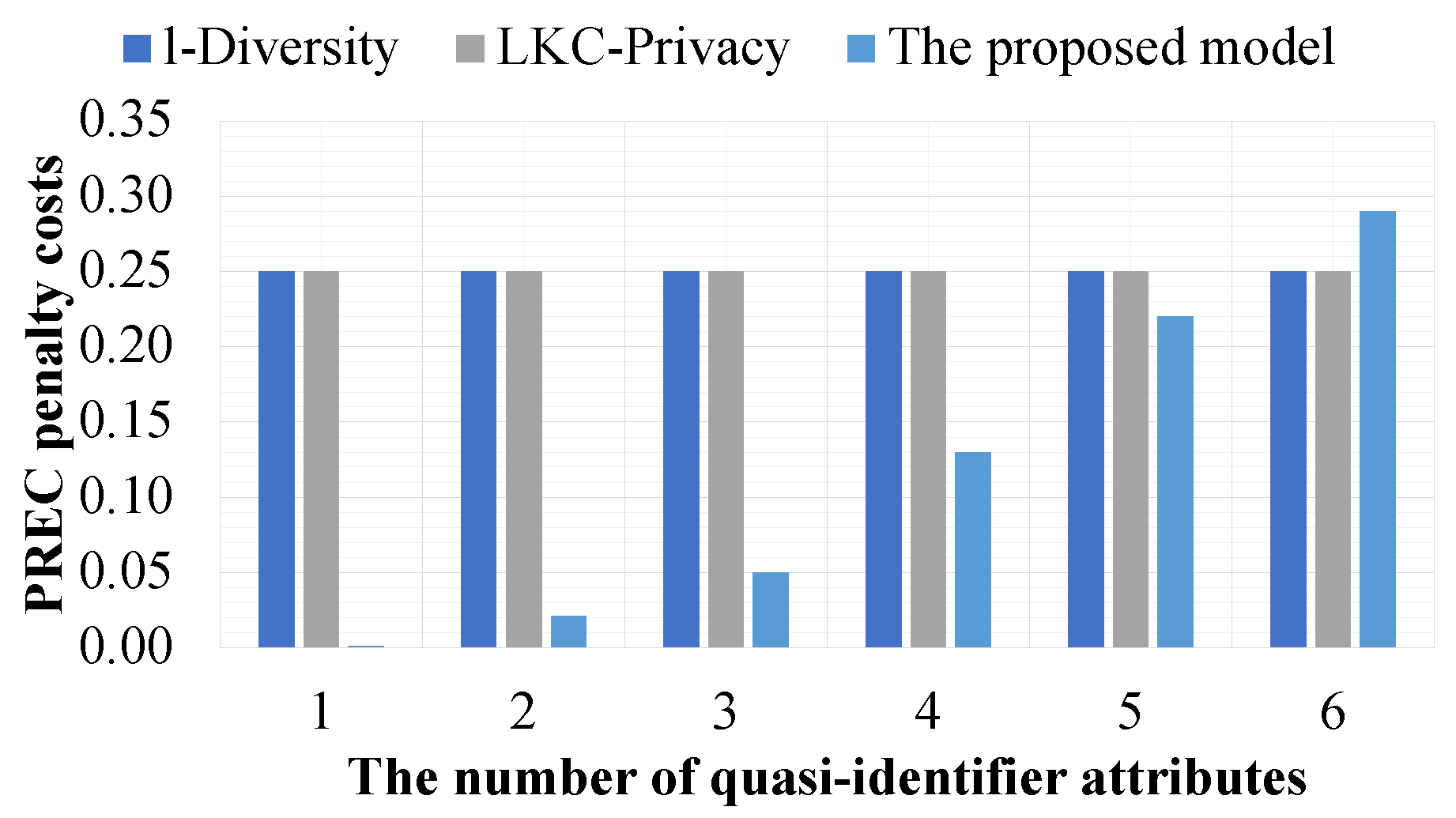 Preprints 172495 g011