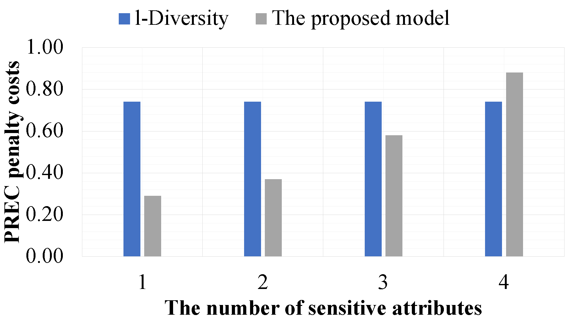 Preprints 172495 g013