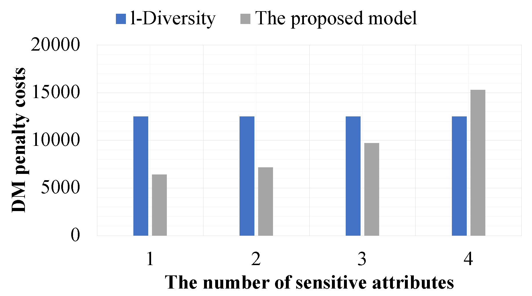 Preprints 172495 g014