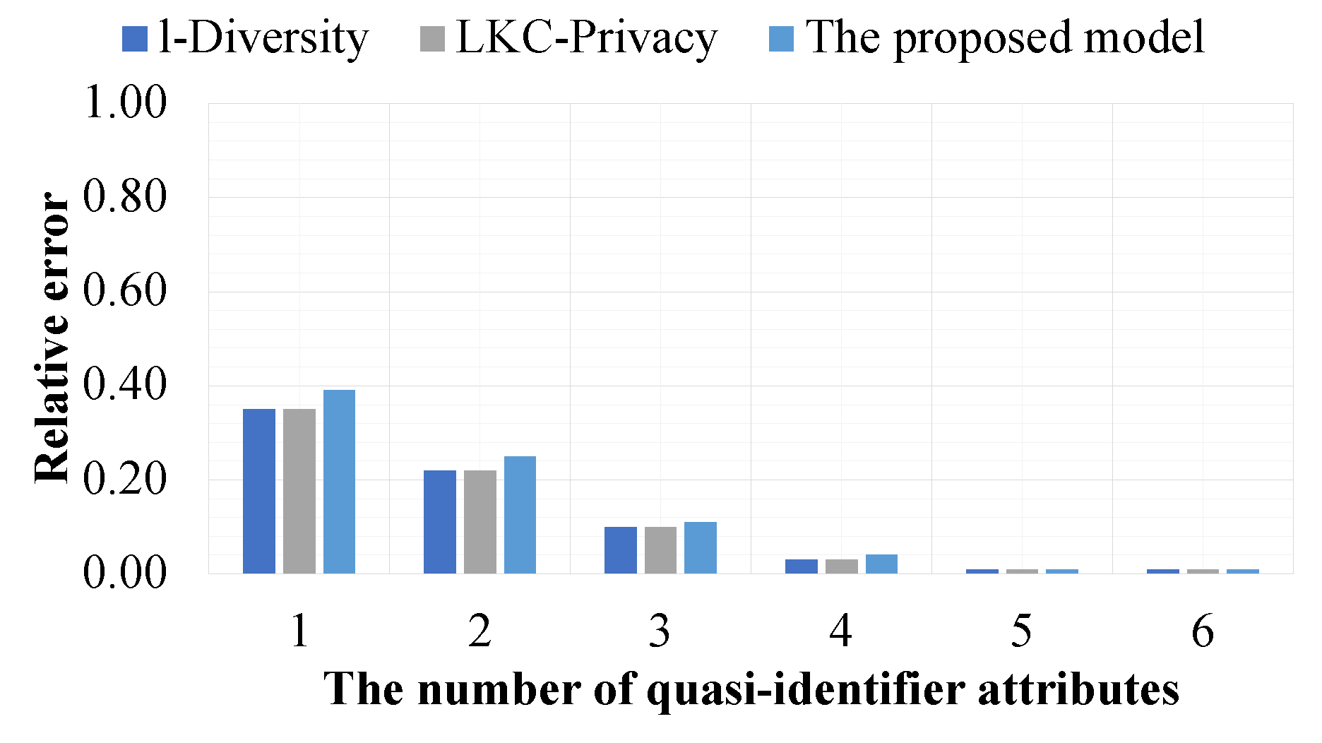 Preprints 172495 g015