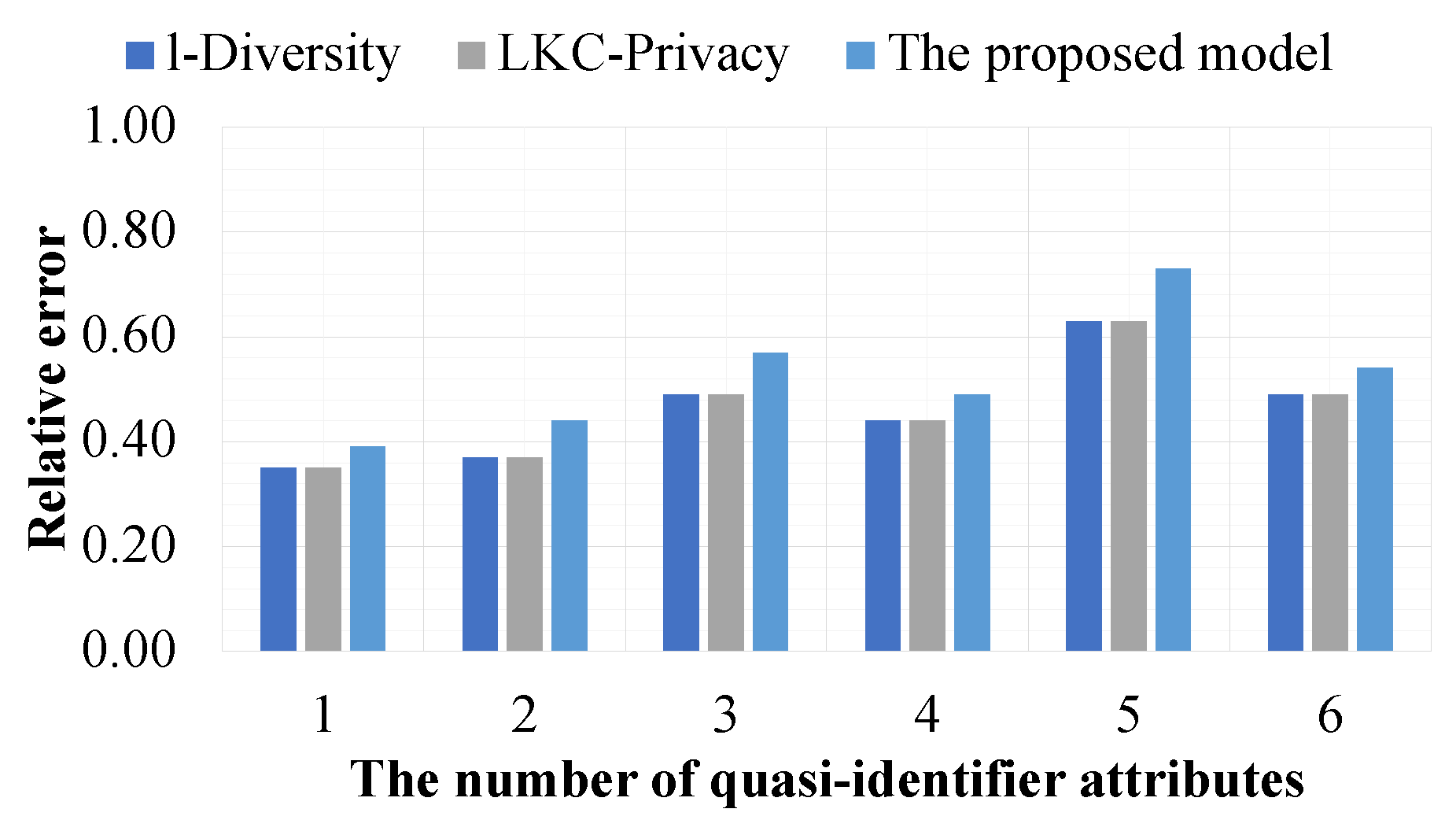 Preprints 172495 g016