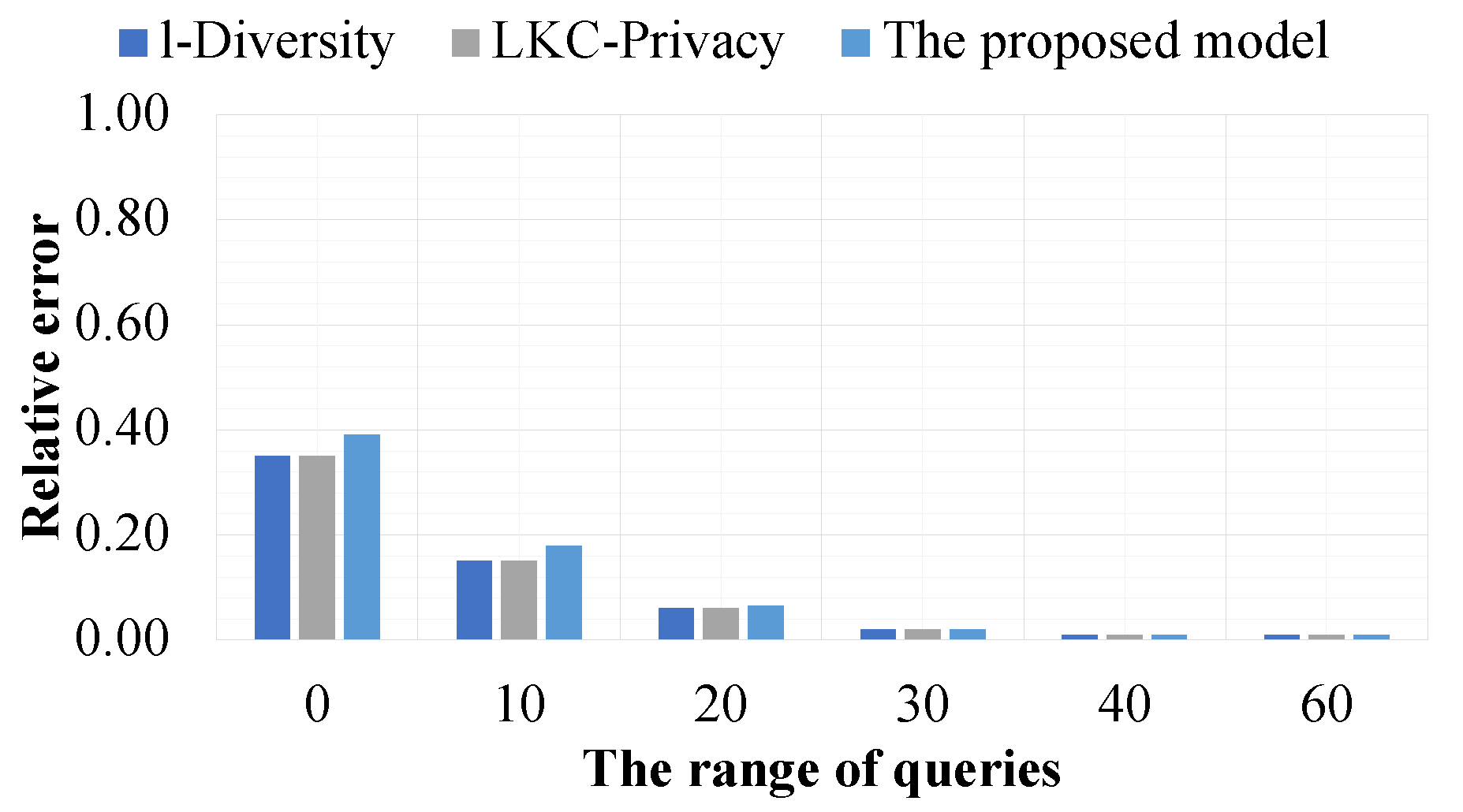 Preprints 172495 g017