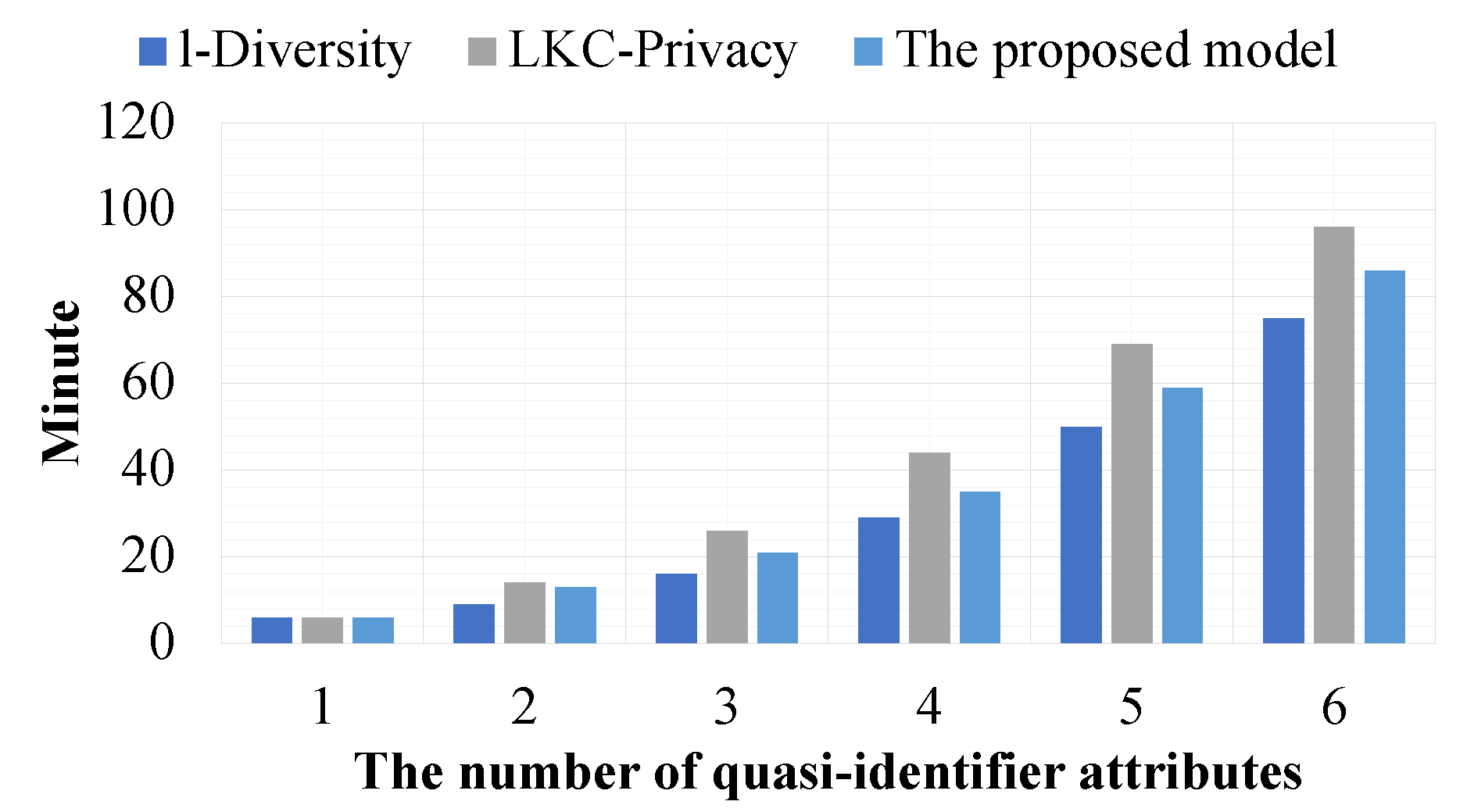 Preprints 172495 g018