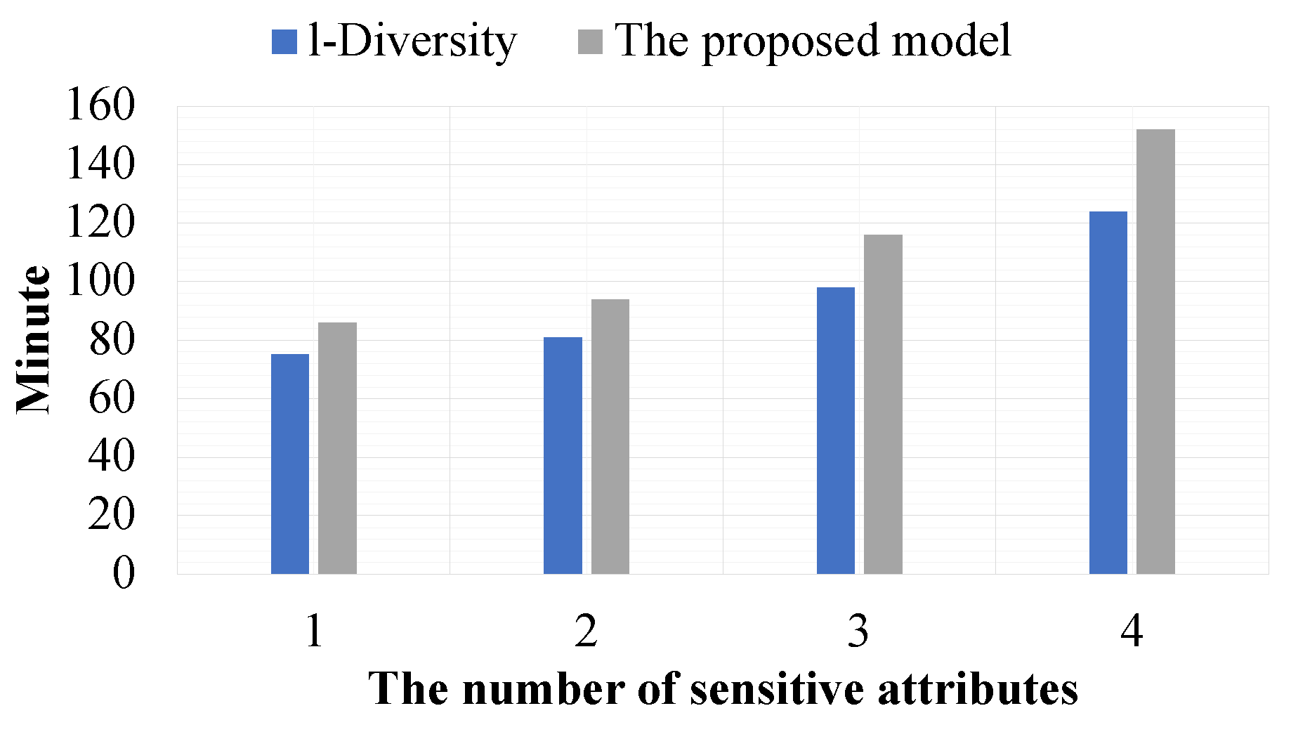 Preprints 172495 g019