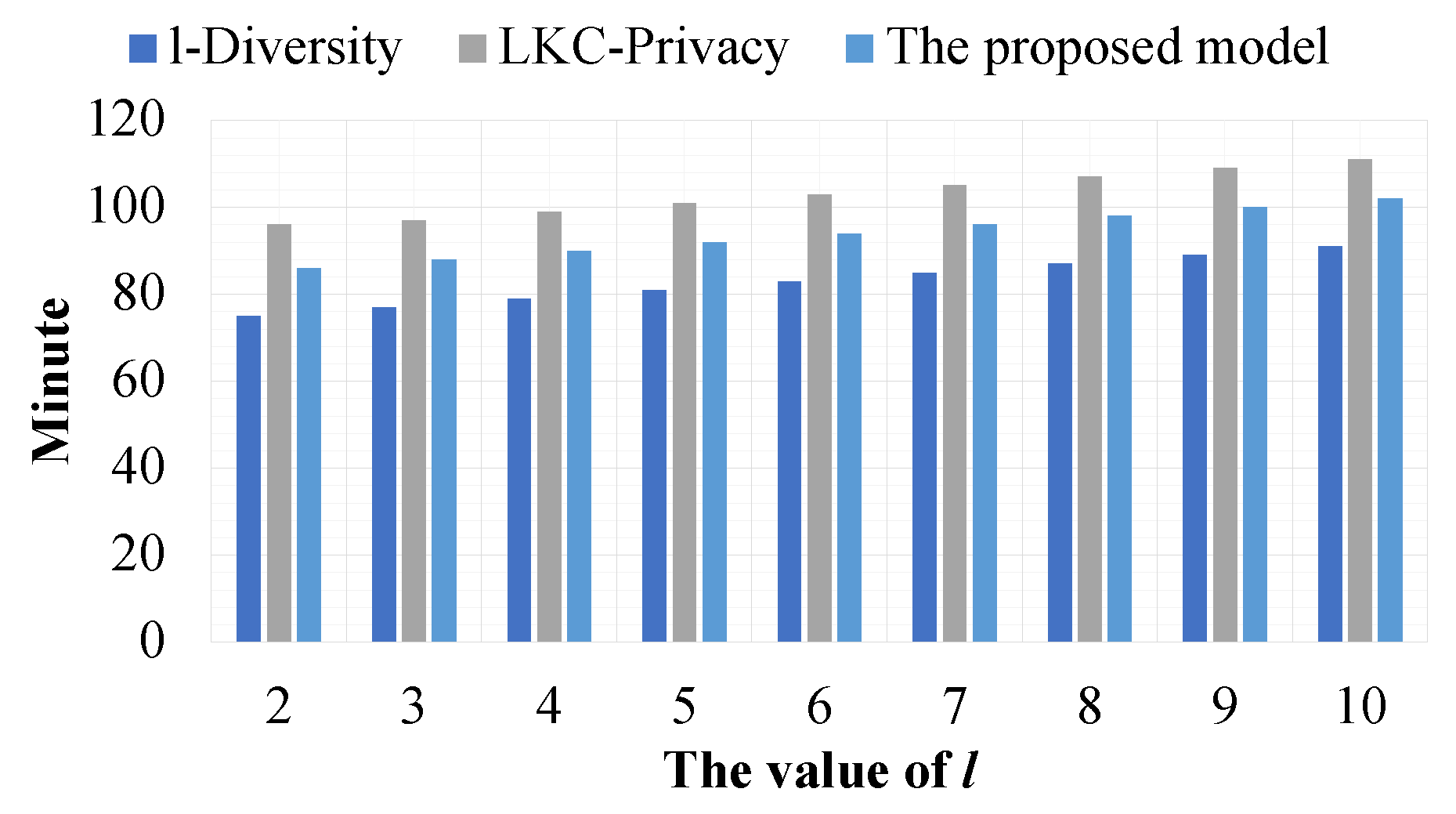 Preprints 172495 g020