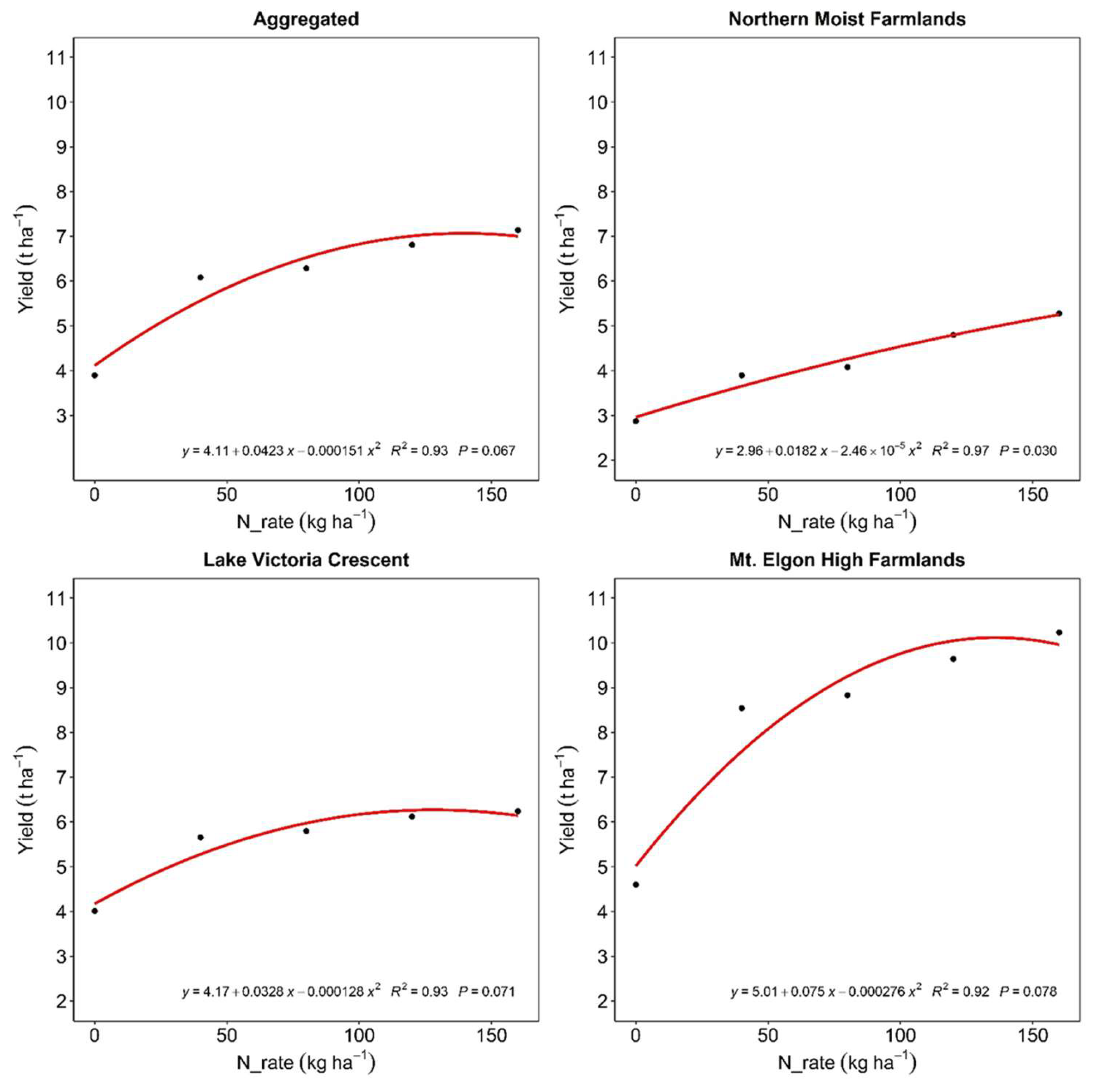 Preprints 214383 g002 Preprints 214383 g002