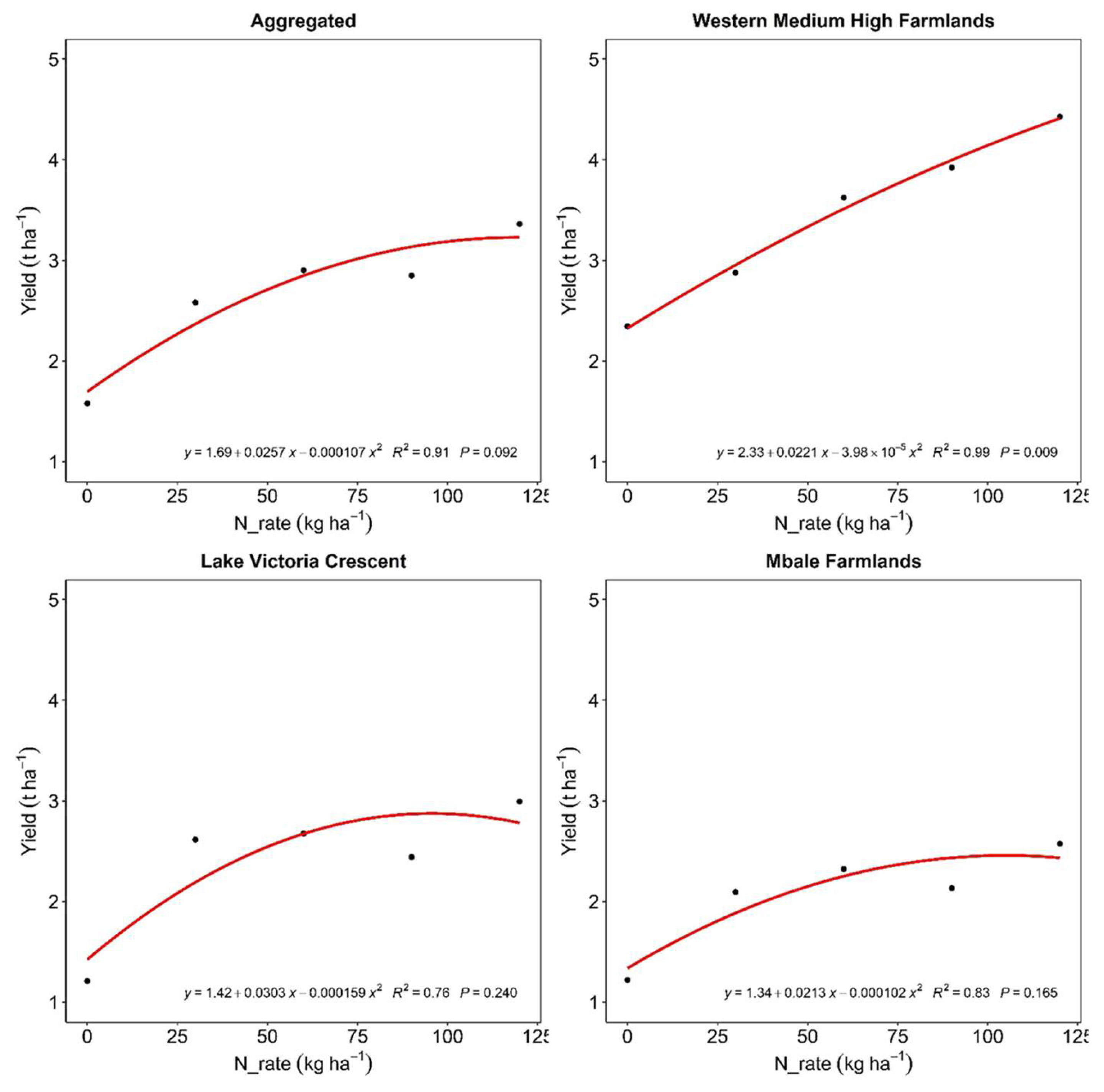 Preprints 214383 g003 Preprints 214383 g003