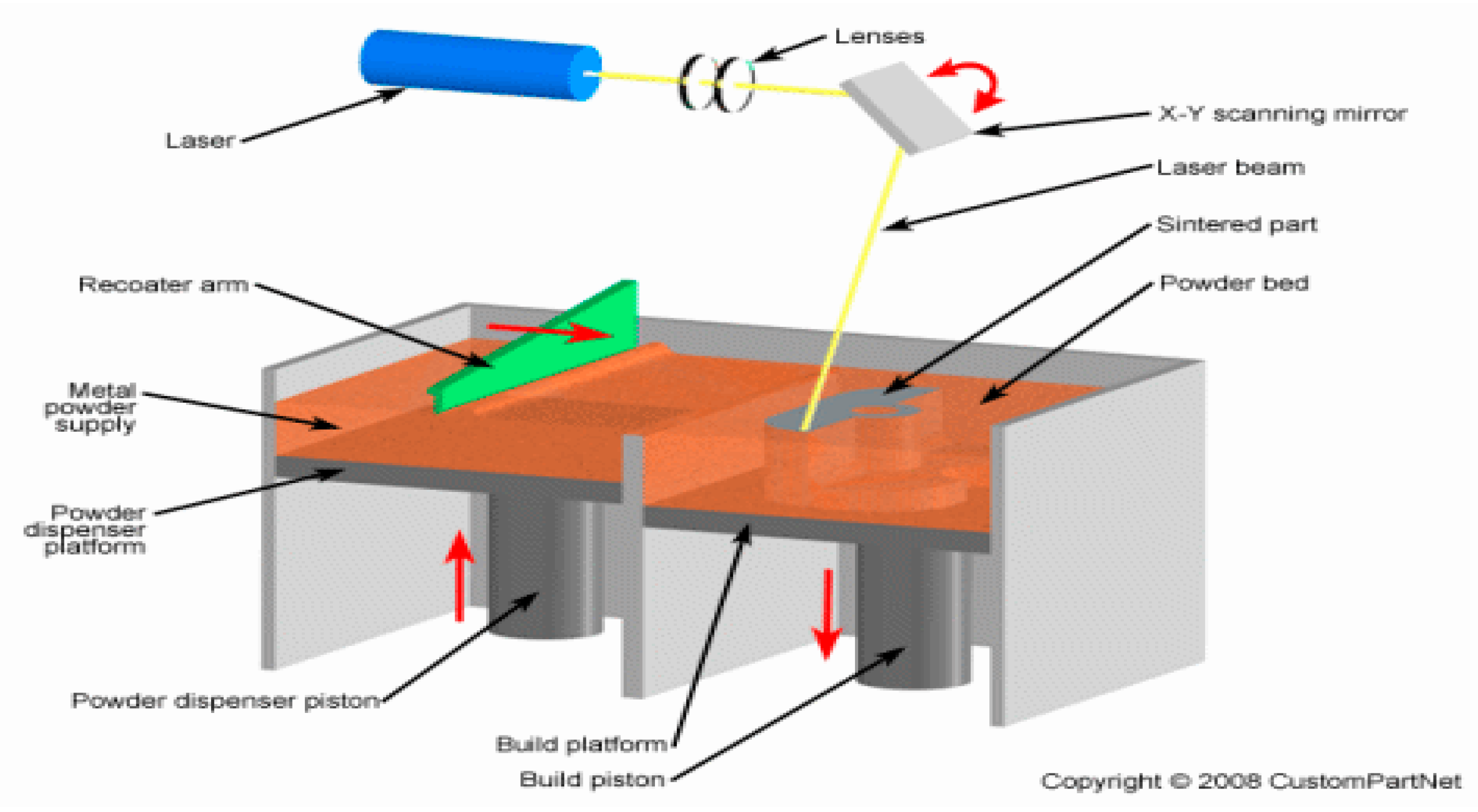 Preprints 162587 g002