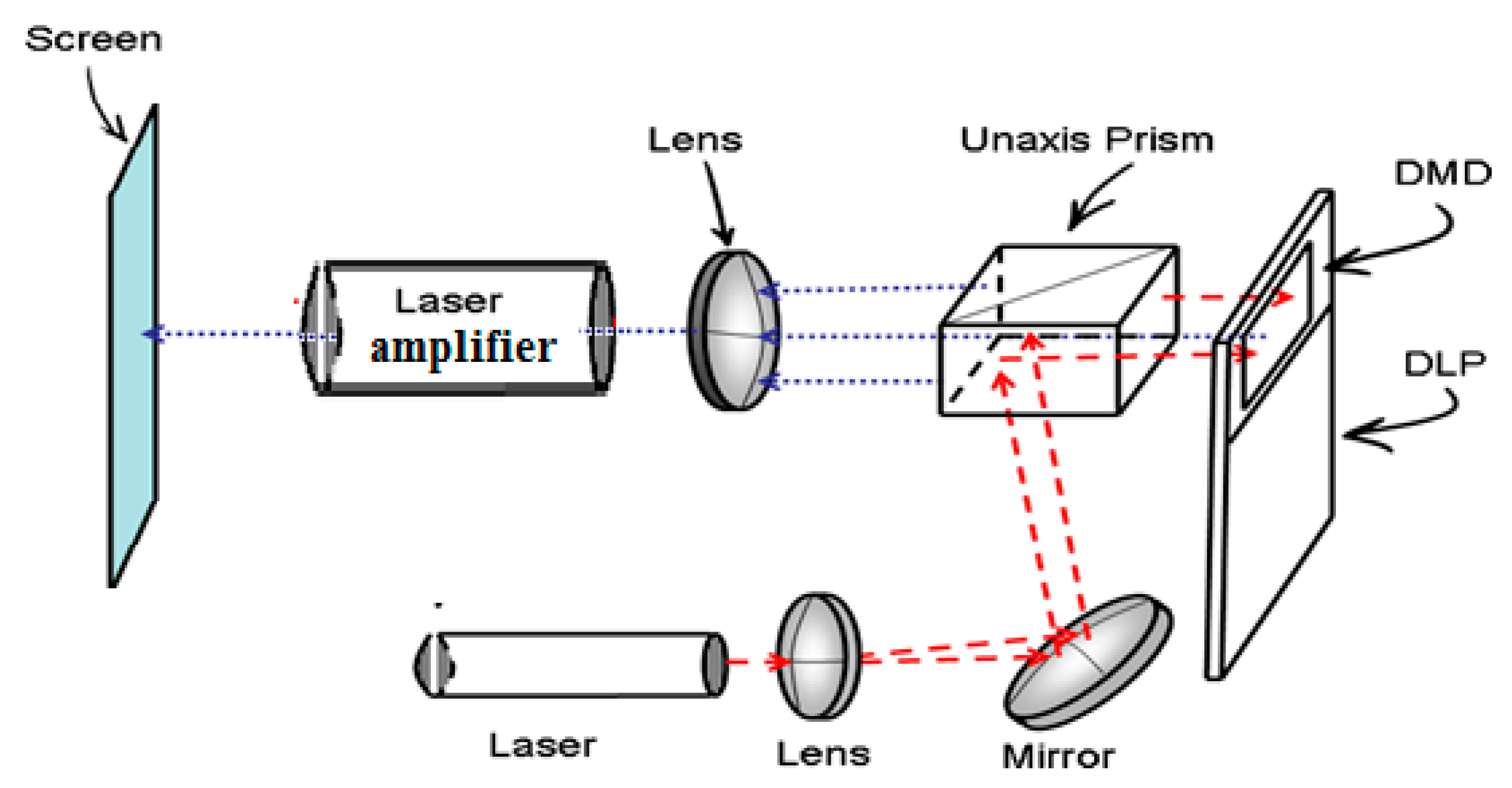Preprints 162587 g003