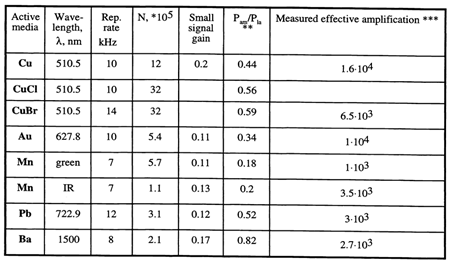 Preprints 162587 i002