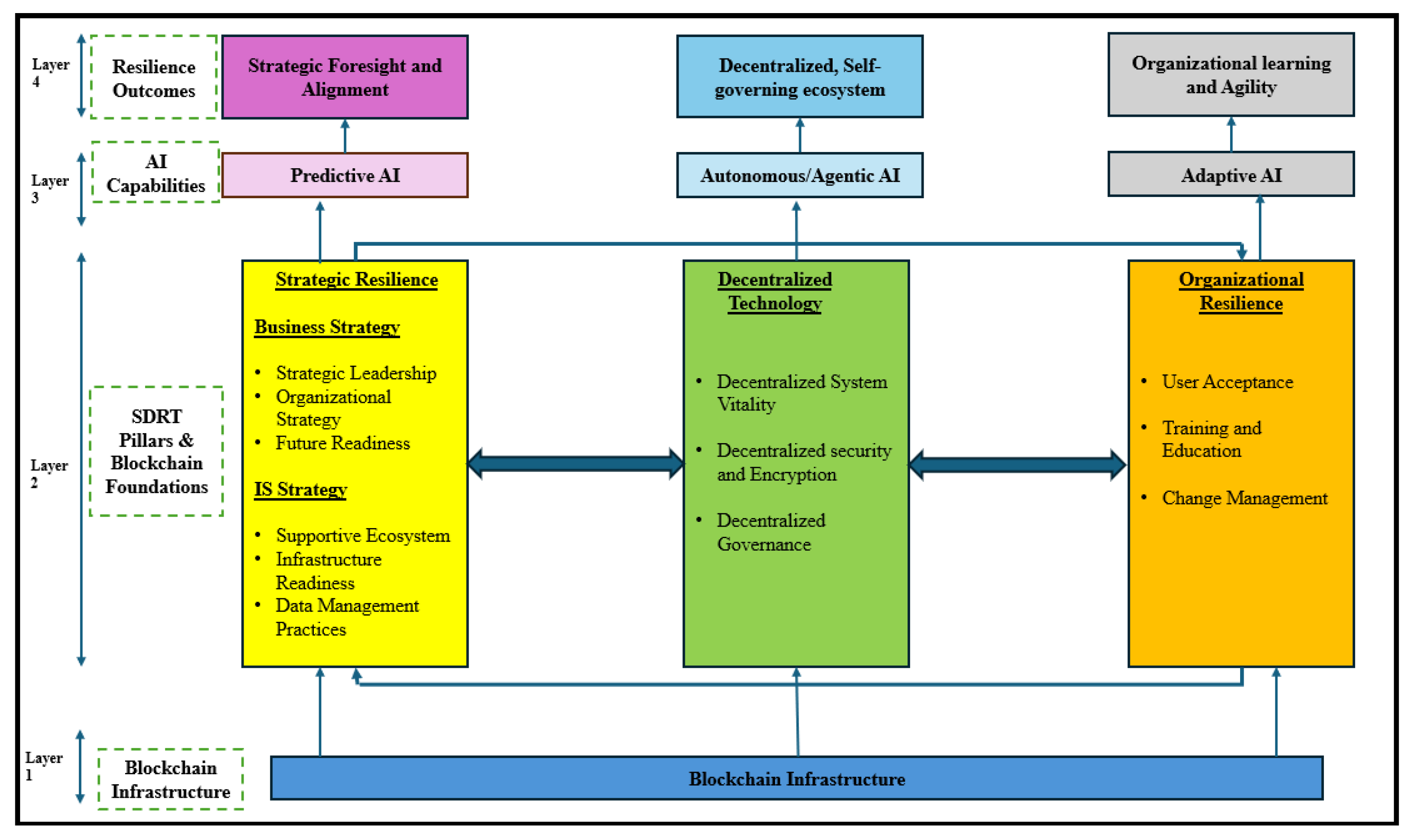 Preprints 188715 g002