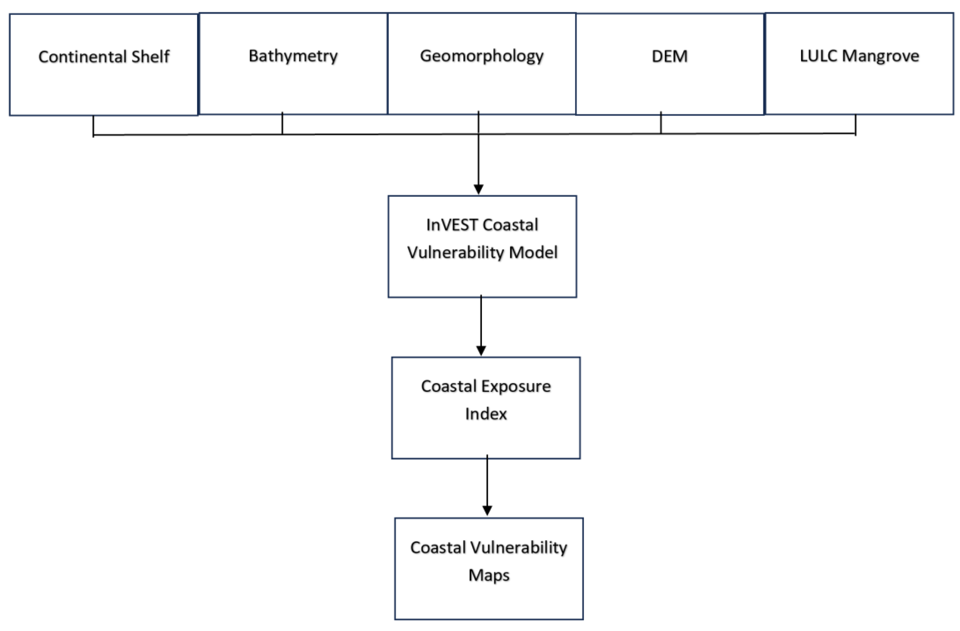 Preprints 137433 g002