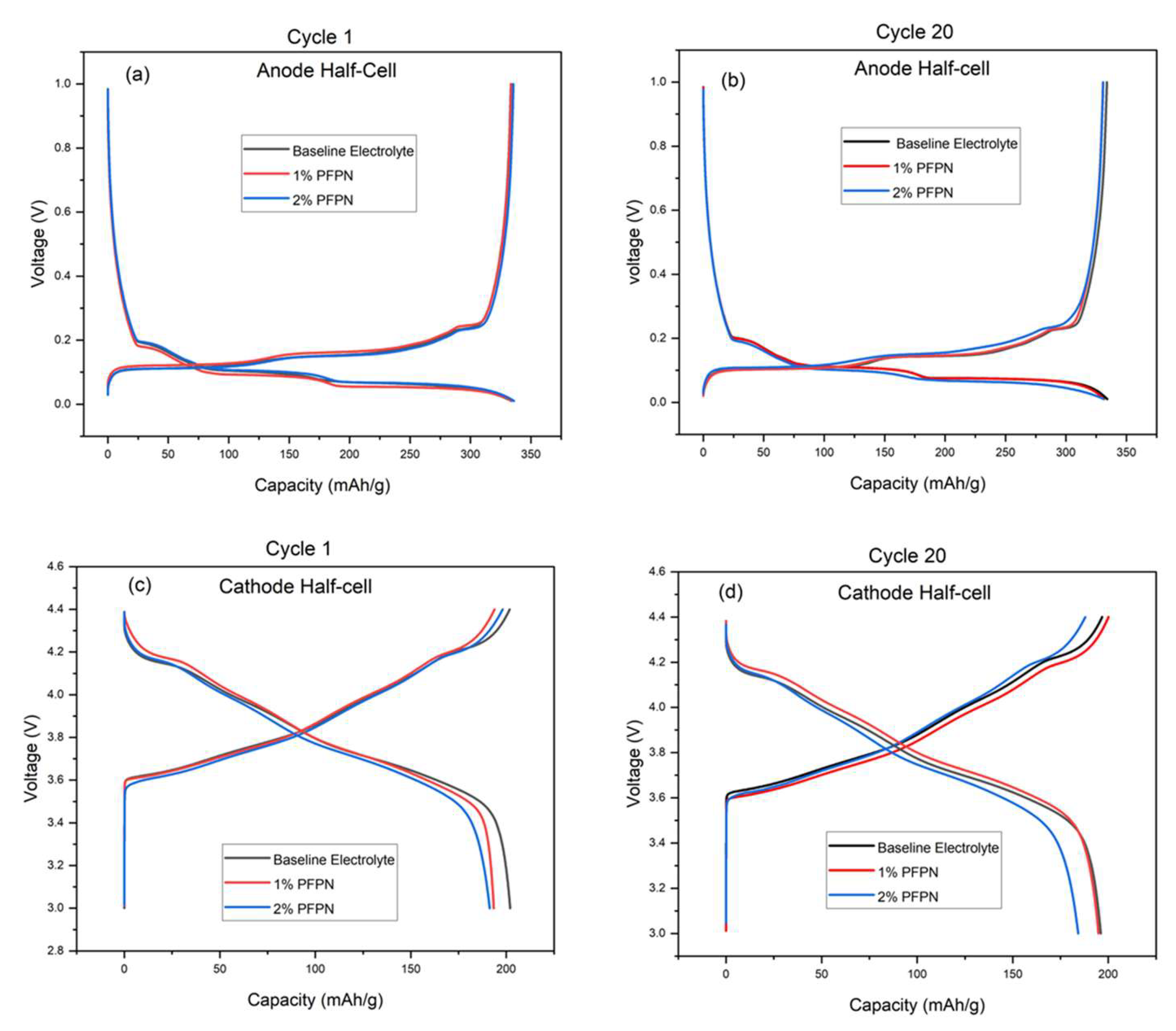 Preprints 210855 g006
