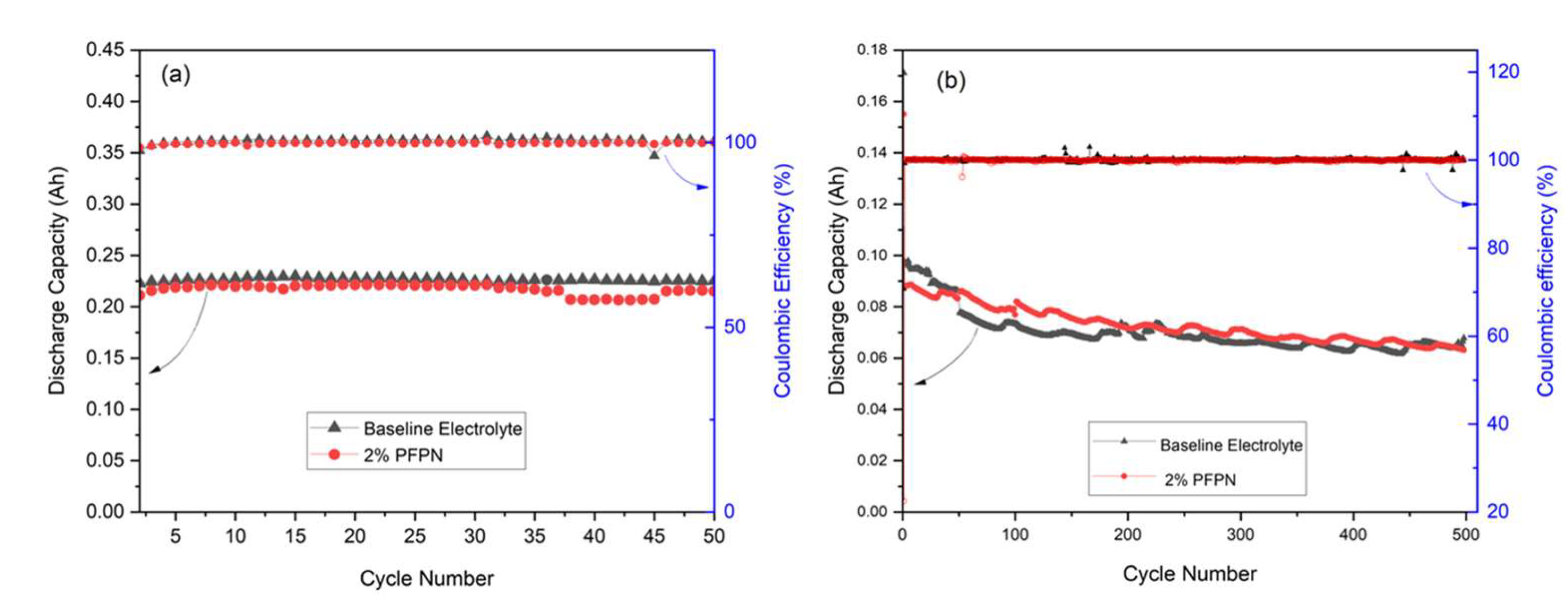 Preprints 210855 g007