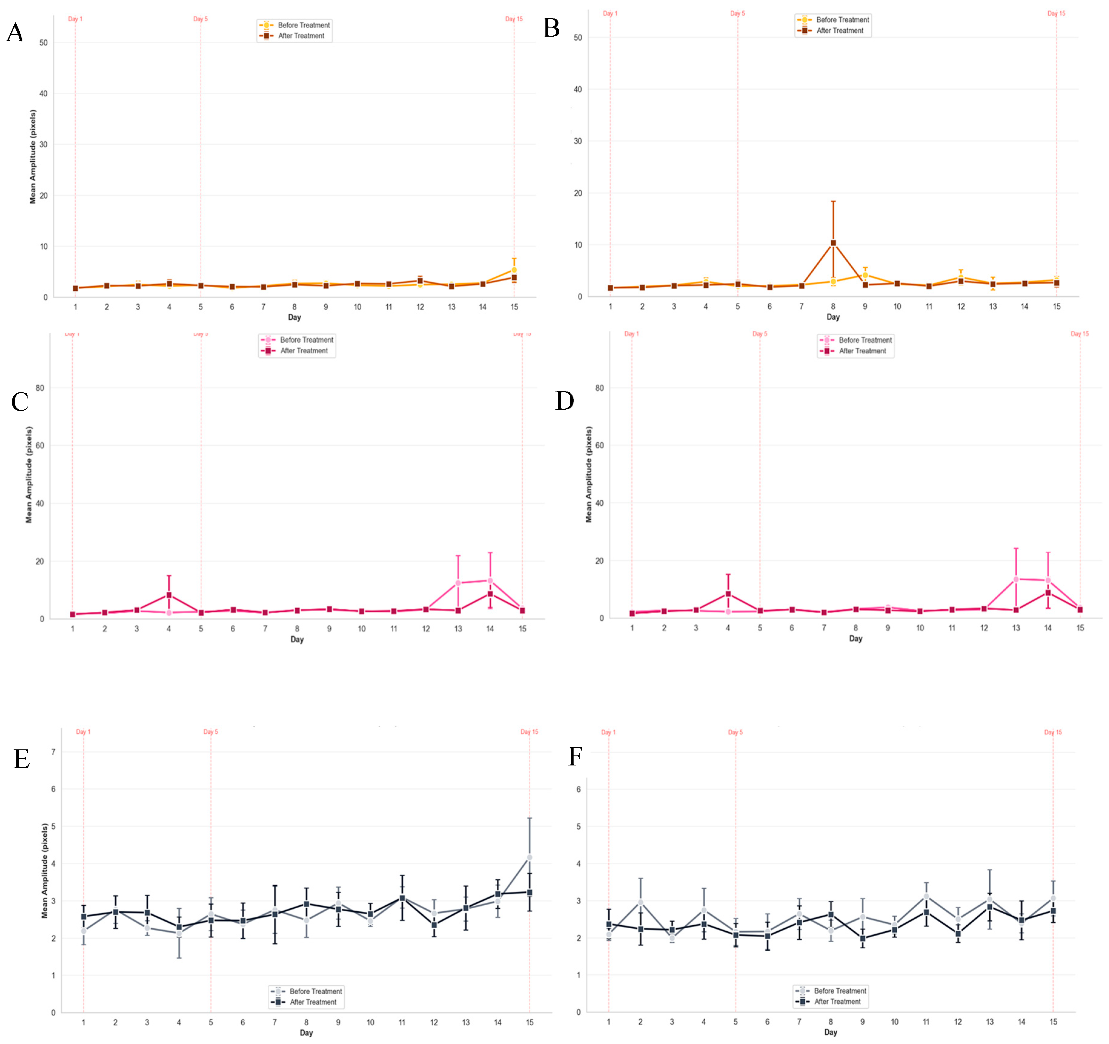Preprints 204259 g002