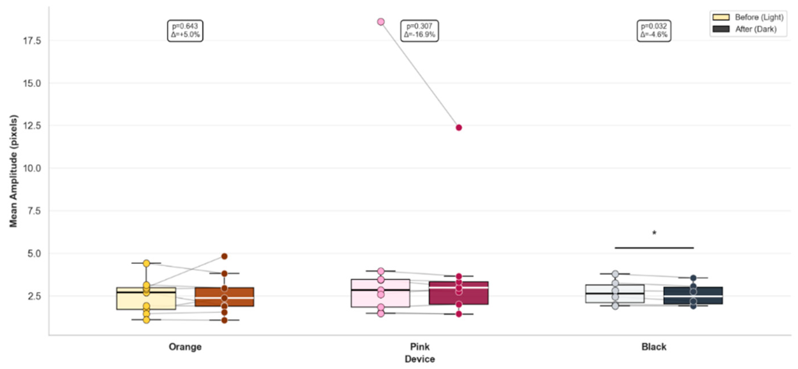 Preprints 204259 g003