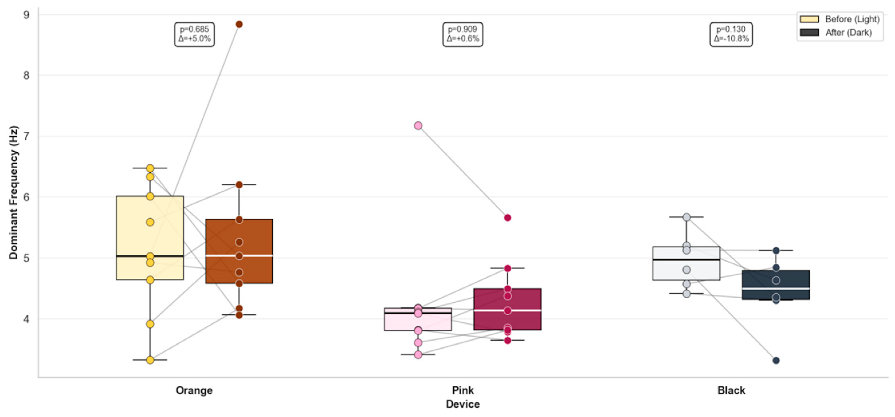 Preprints 204259 g004
