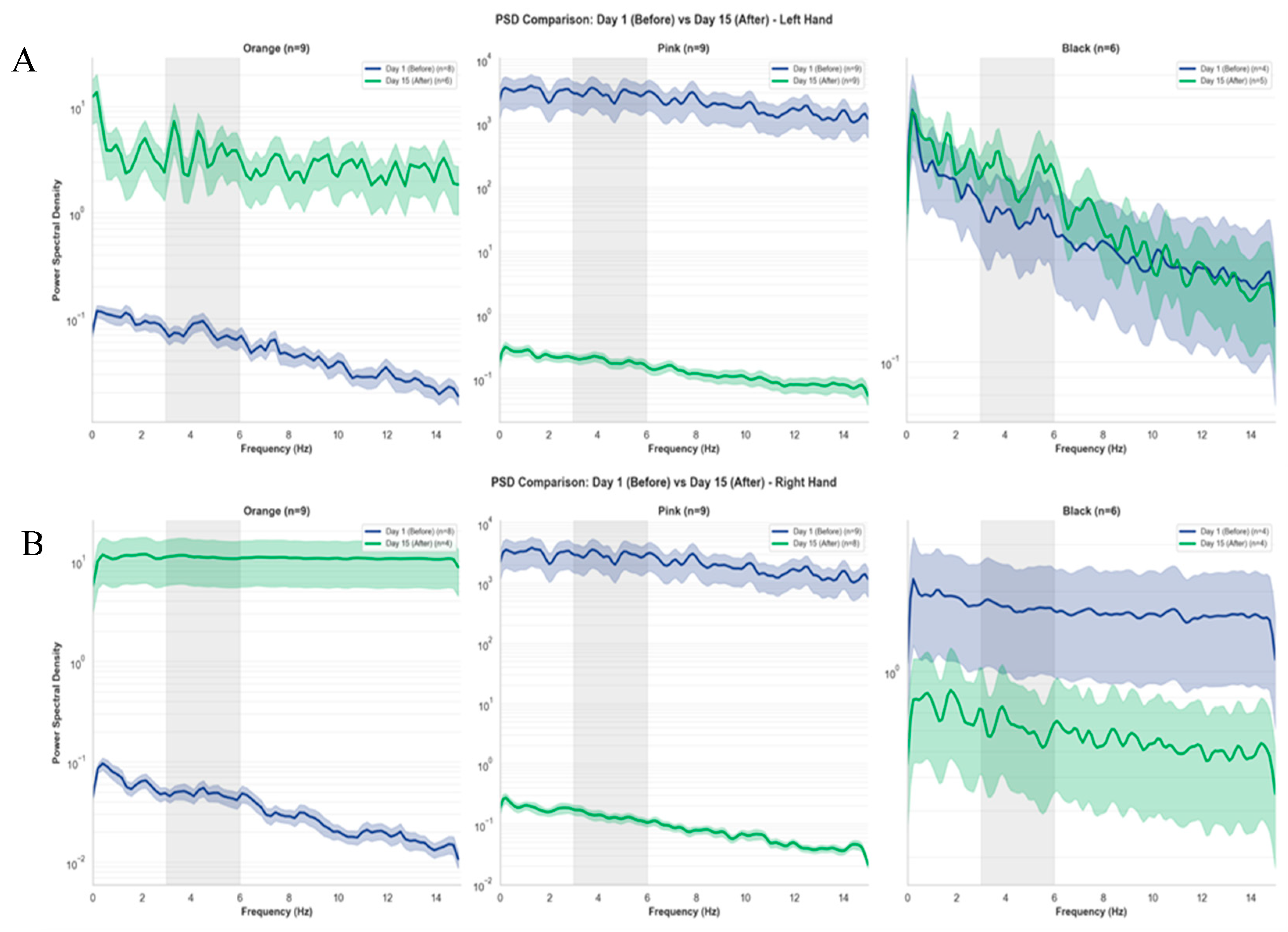 Preprints 204259 g005