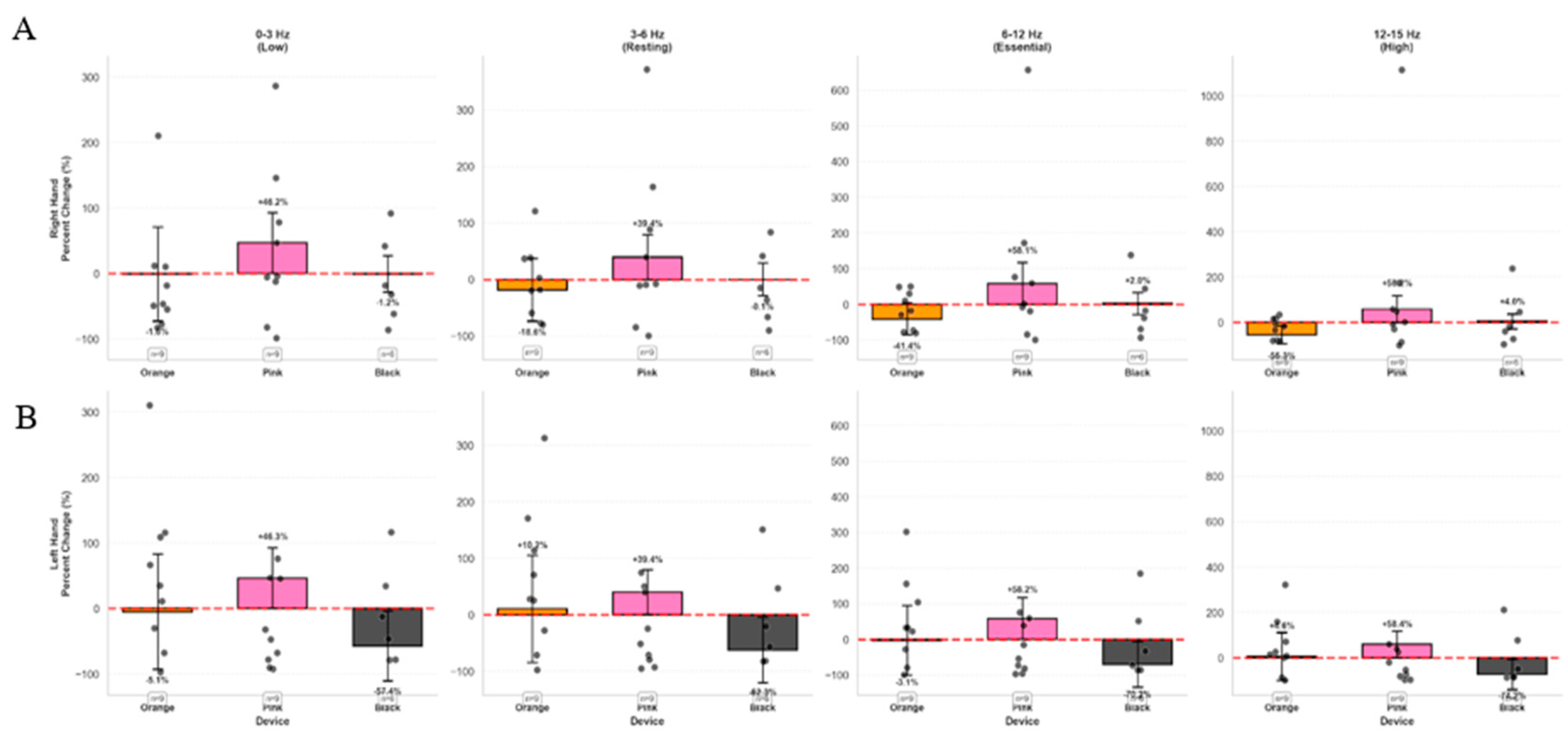 Preprints 204259 g006