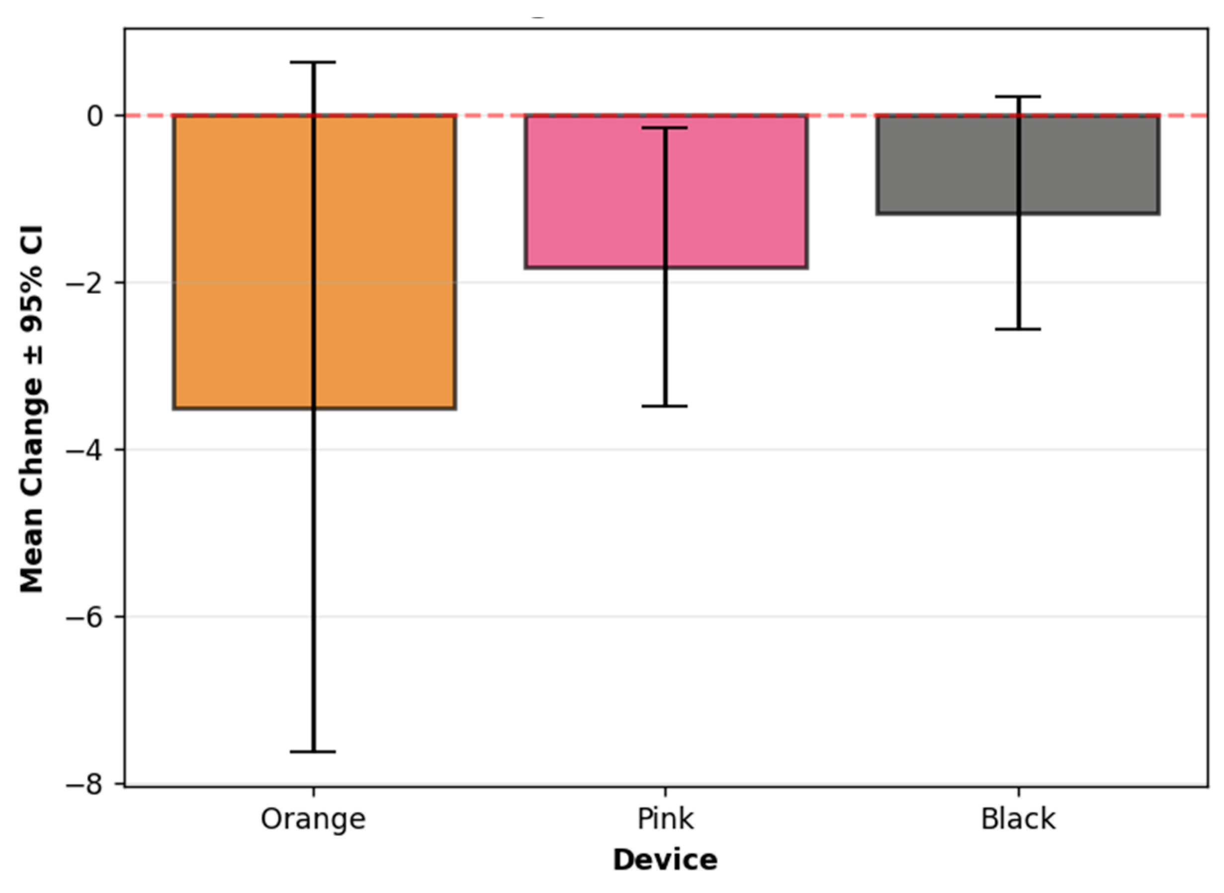 Preprints 204259 g009