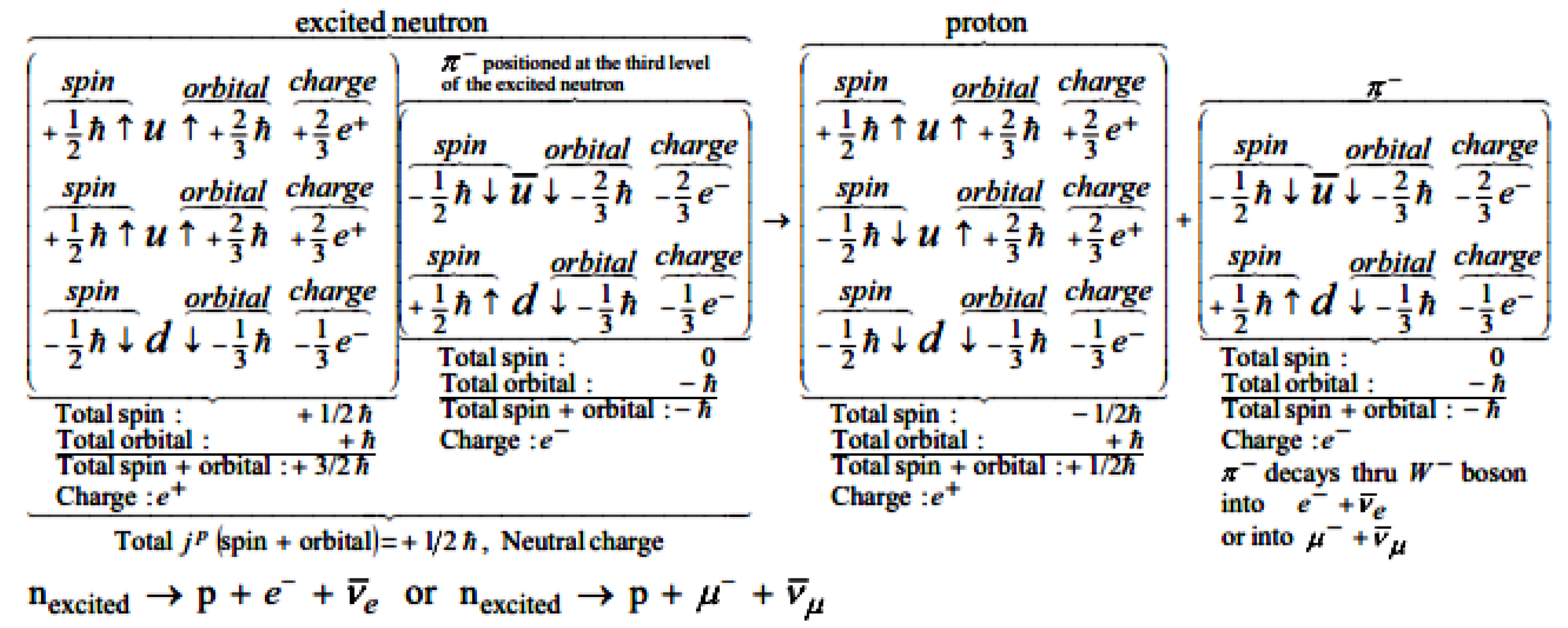 Preprints 191395 i002