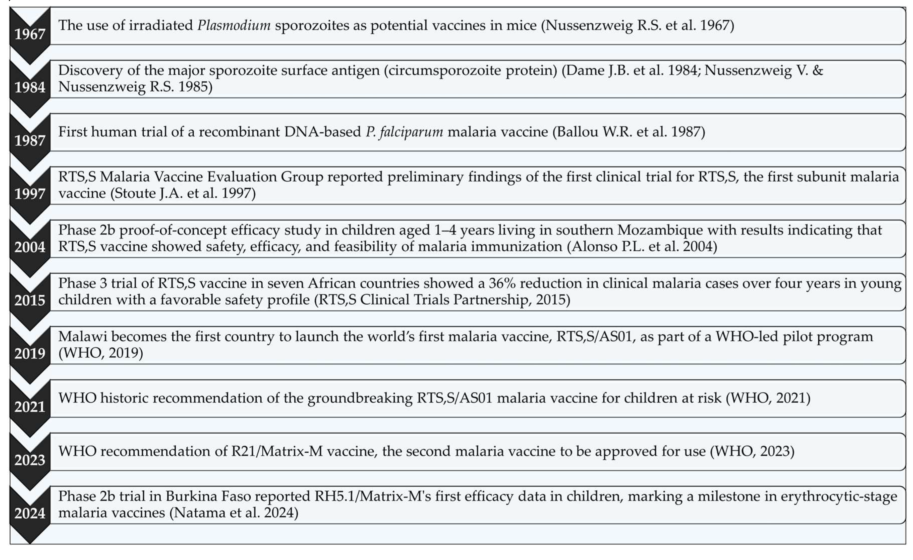 Preprints 143031 g002
