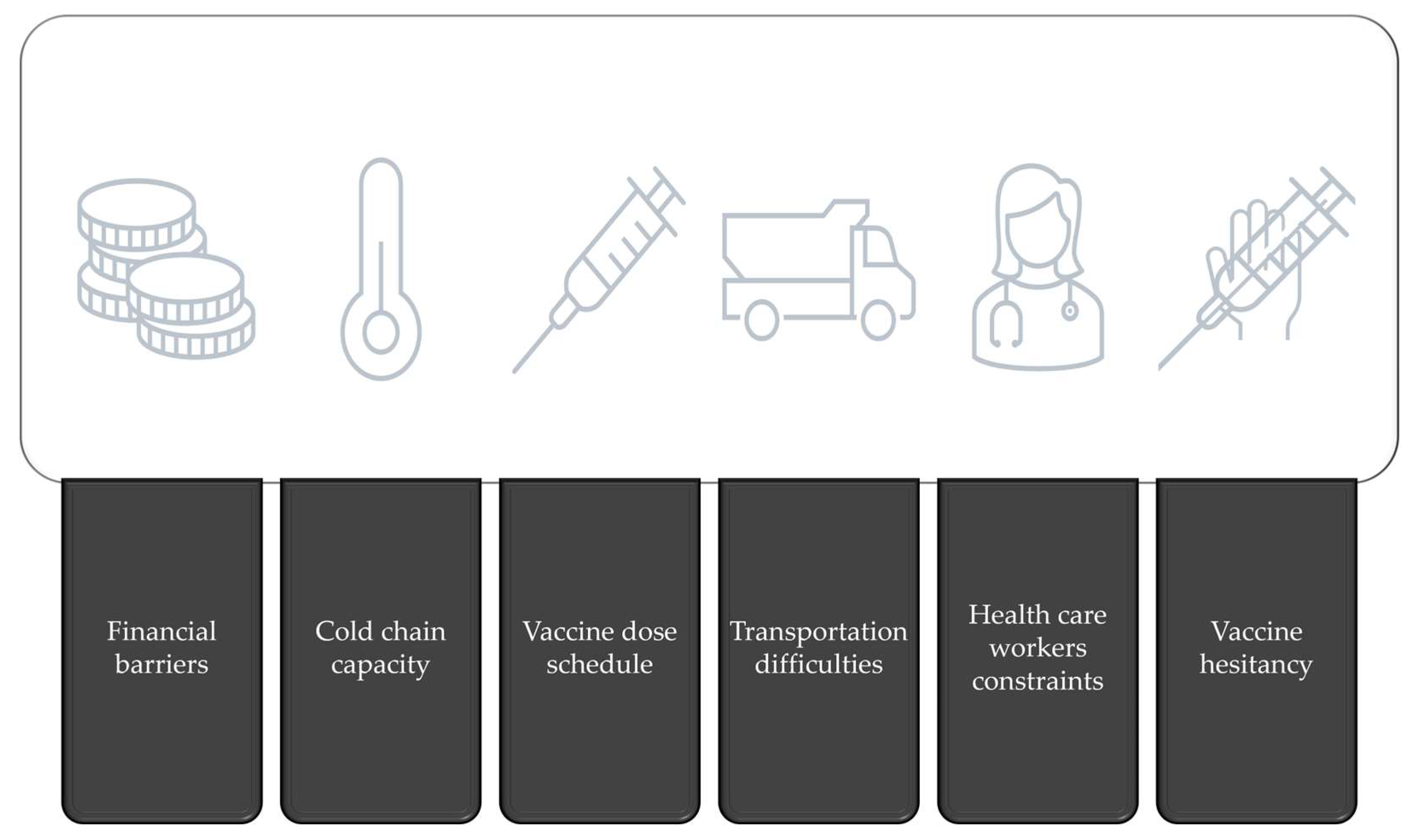 Preprints 143031 g003