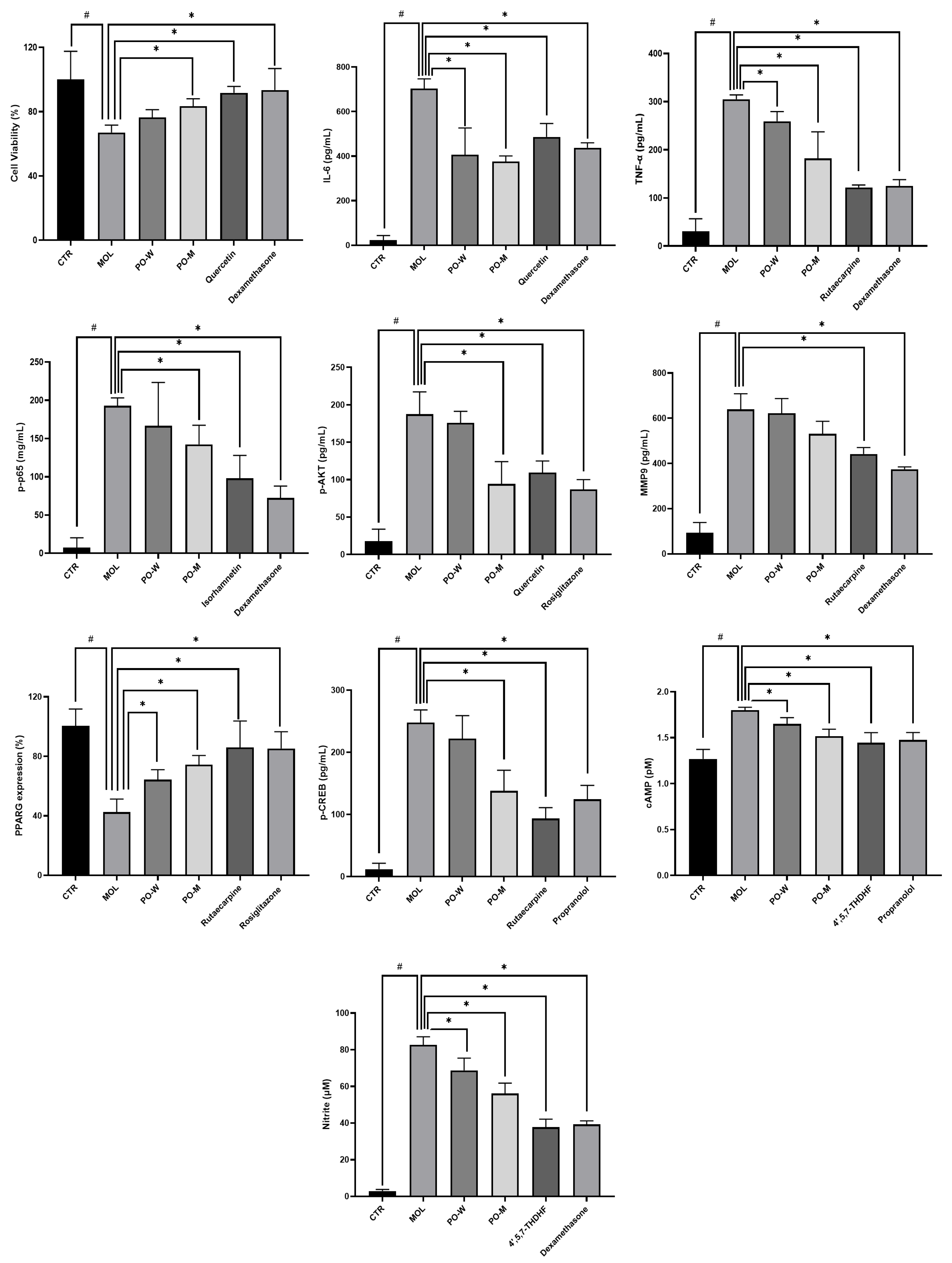 Preprints 238055 g006 Preprints 238055 g006